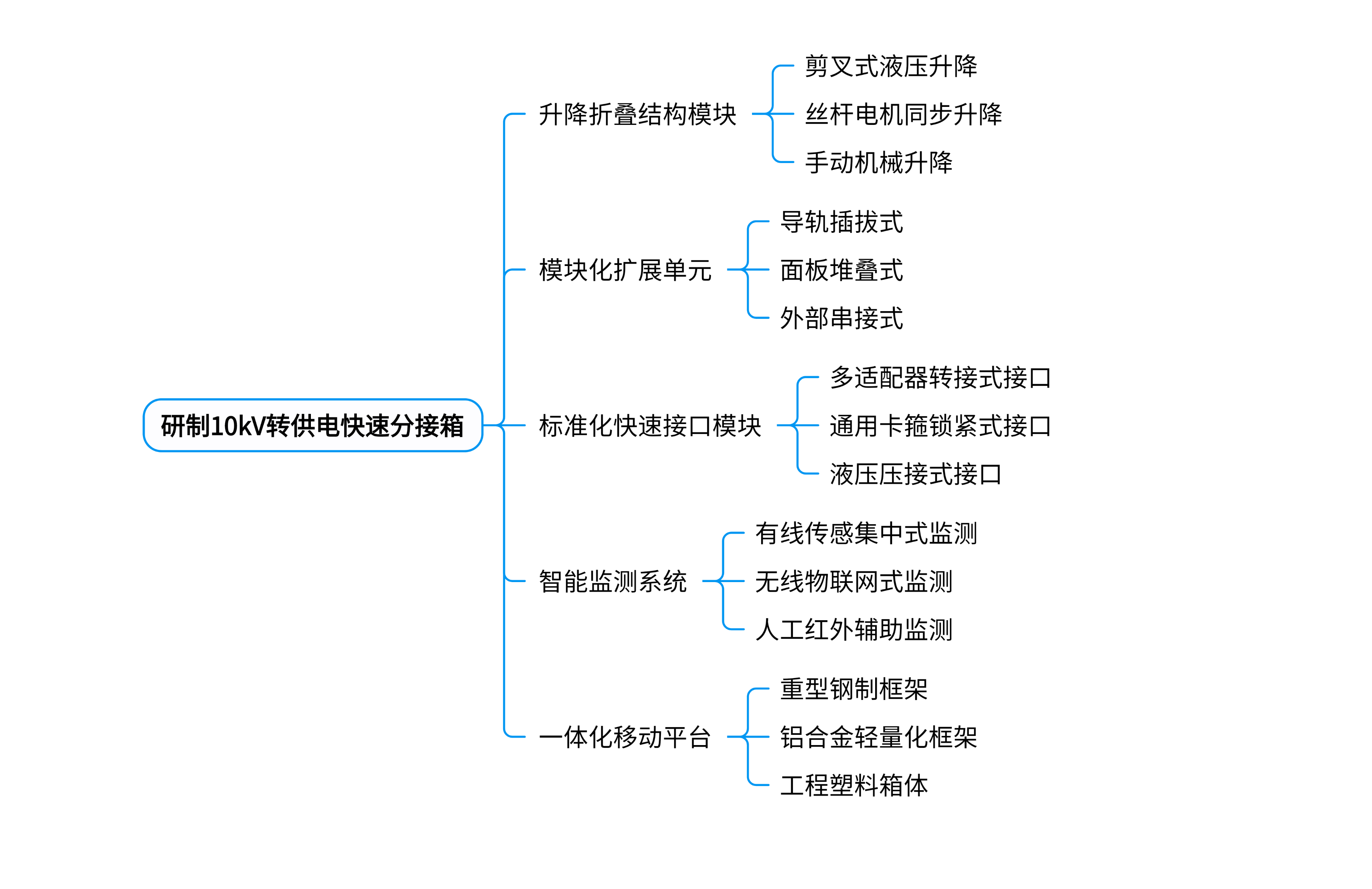 研制10kV转供电快速分接箱