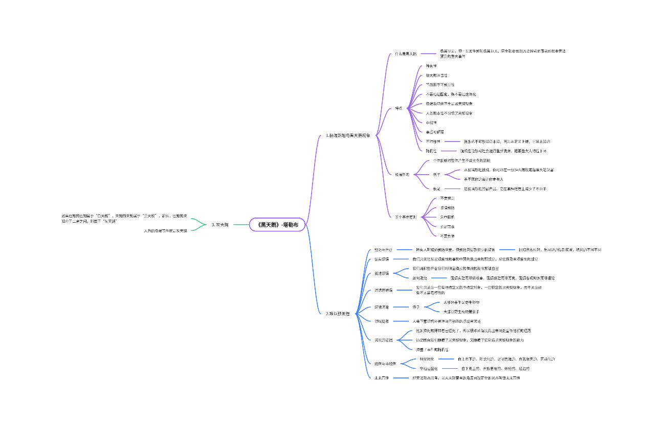 《黑天鹅》读书笔记
