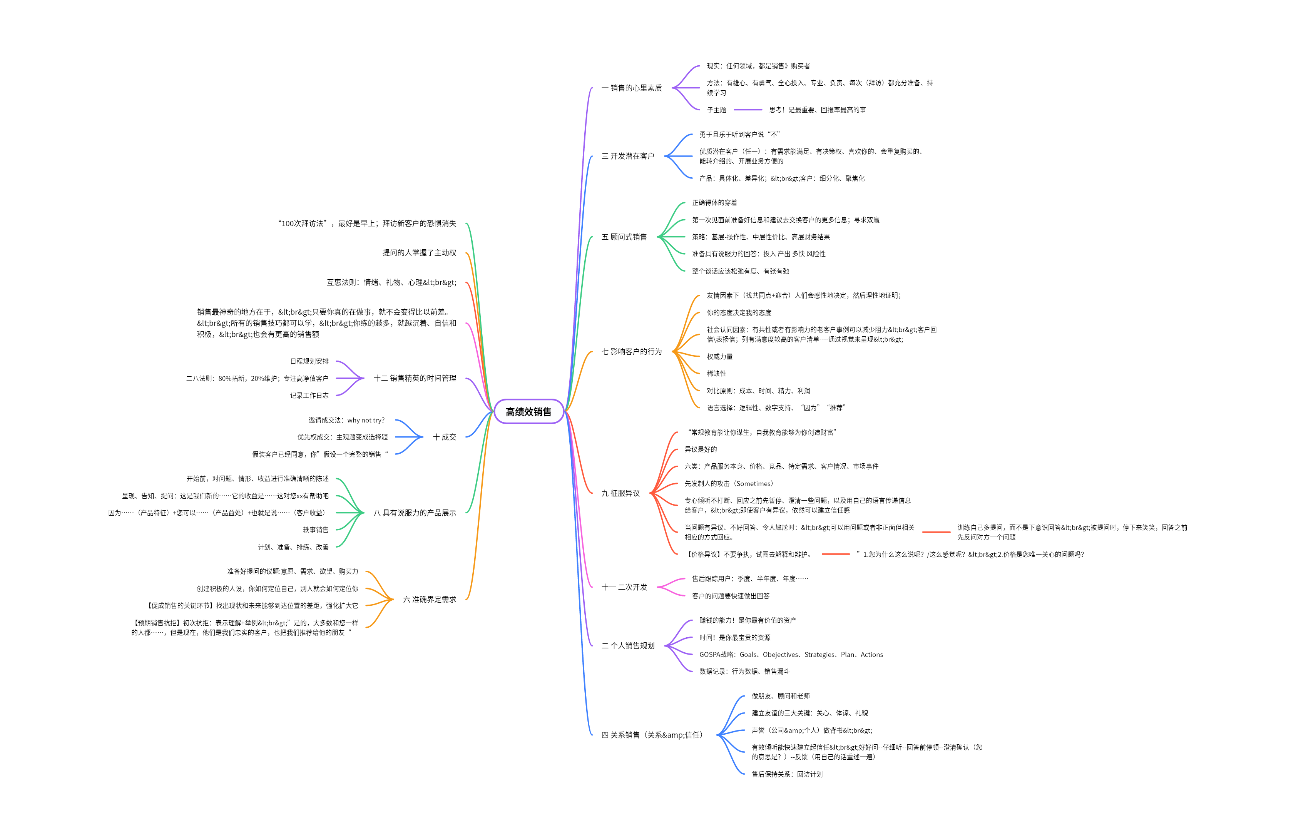 高绩效销售分析