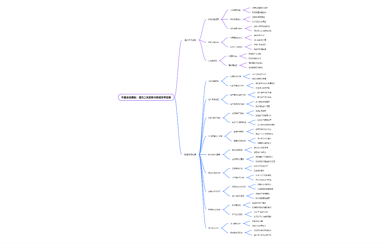年度总结模板：通讯工具更新与联络效率提高