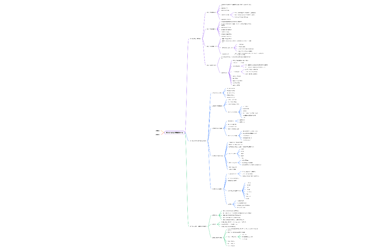 《高效能人士的执行4原则》读书笔记