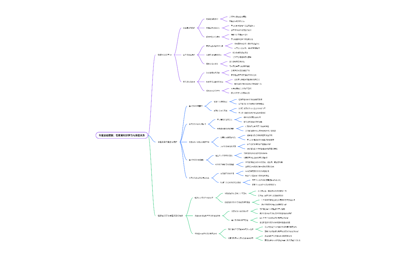 年度总结模板：性教育知识学习与亲密关系