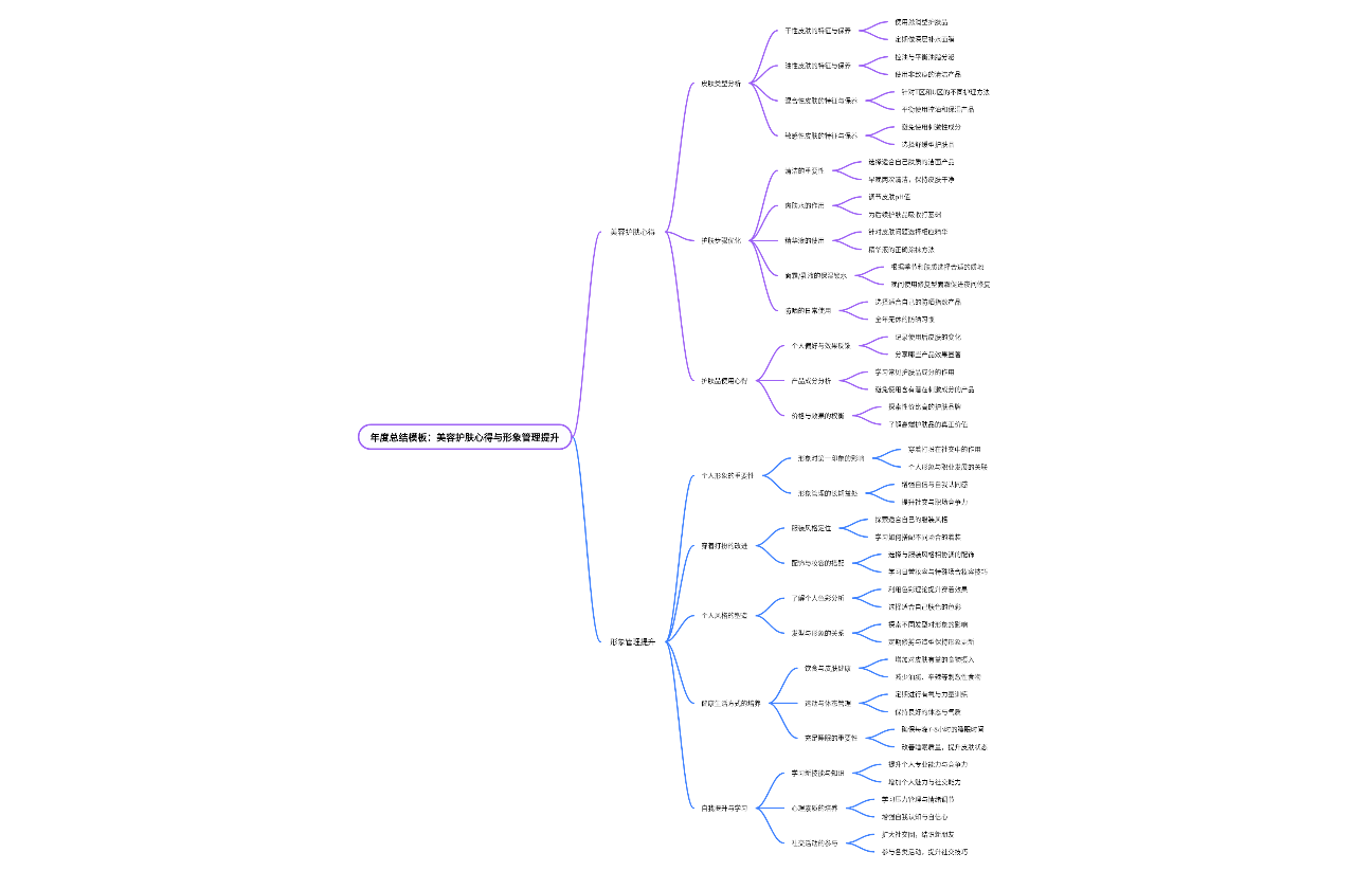 年度总结模板：美容护肤心得与形象管理提升