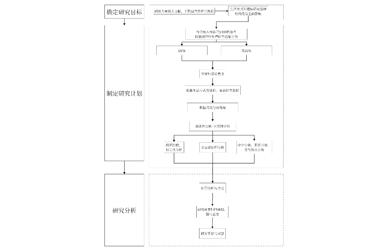 论文研究计划与技术路线设计