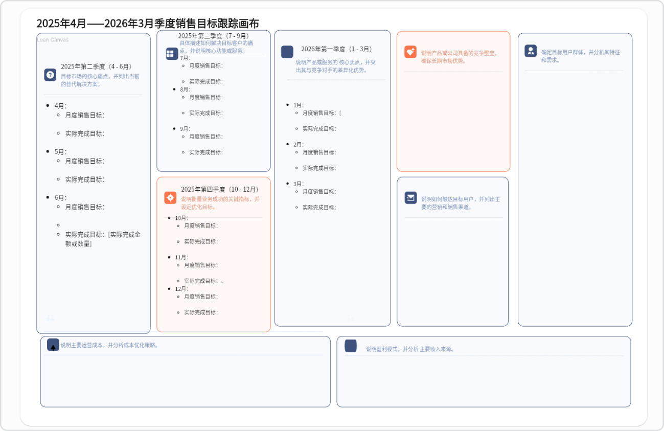2025年4月—2026年3月季度销售目标跟踪画布