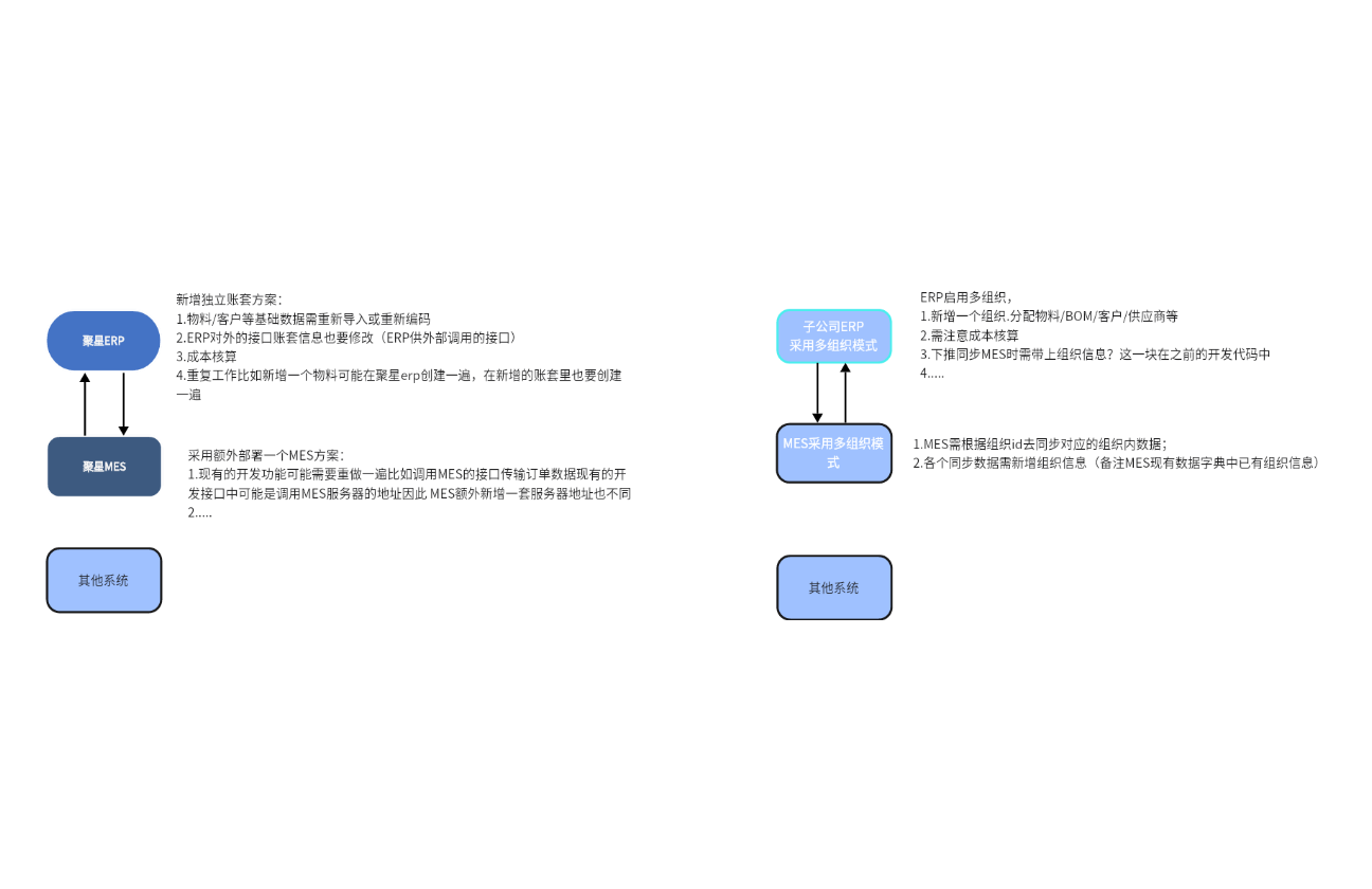 子公司系统切换方案草稿