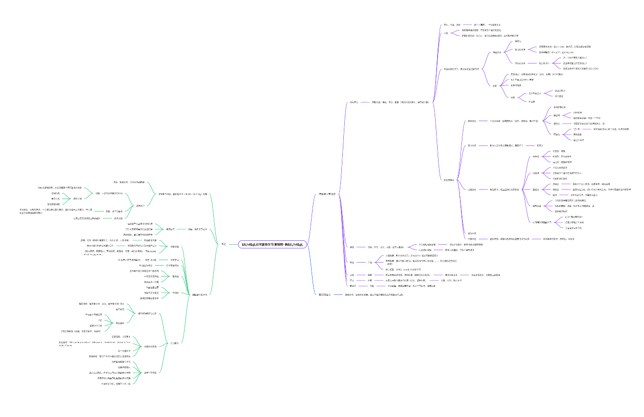 如何高效学习读书笔记