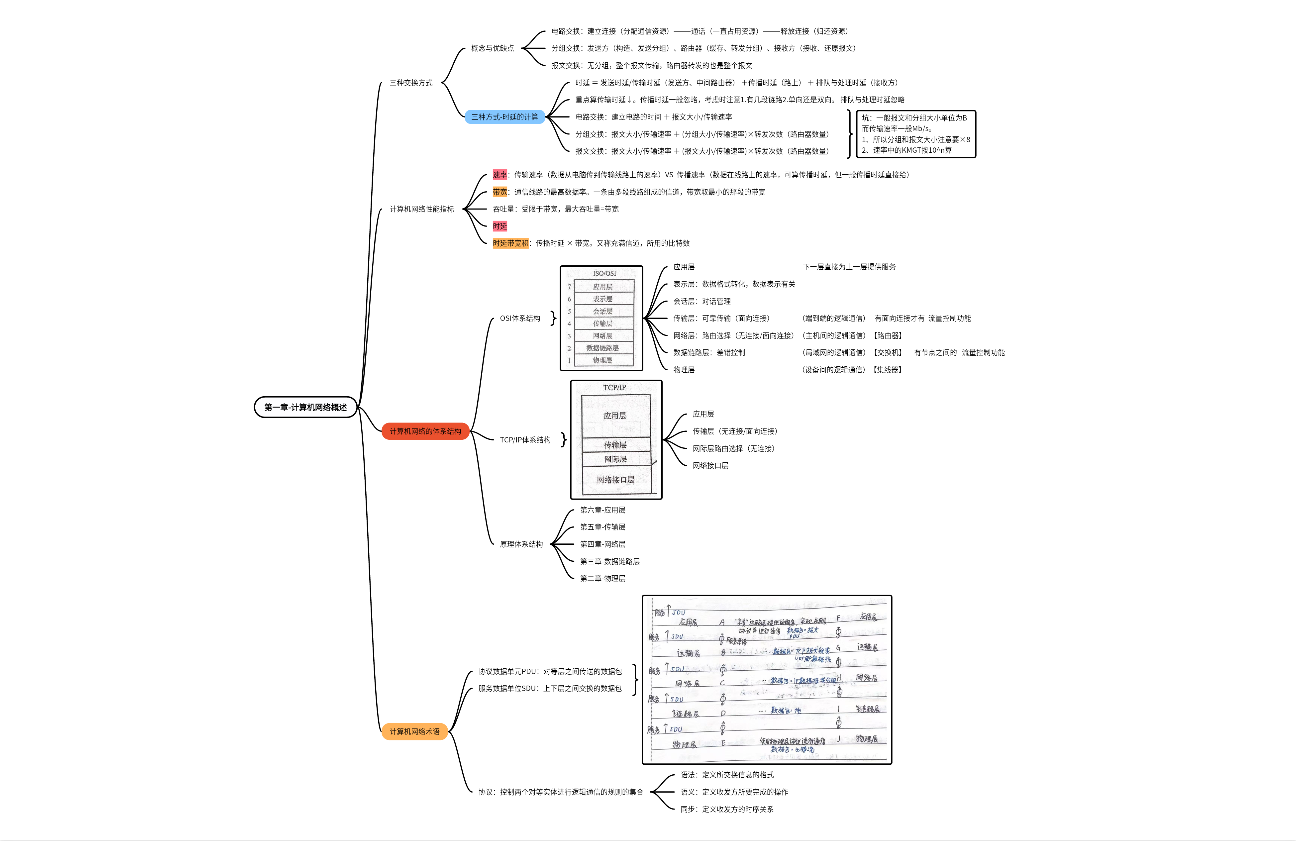 第一章-计算机网络概述