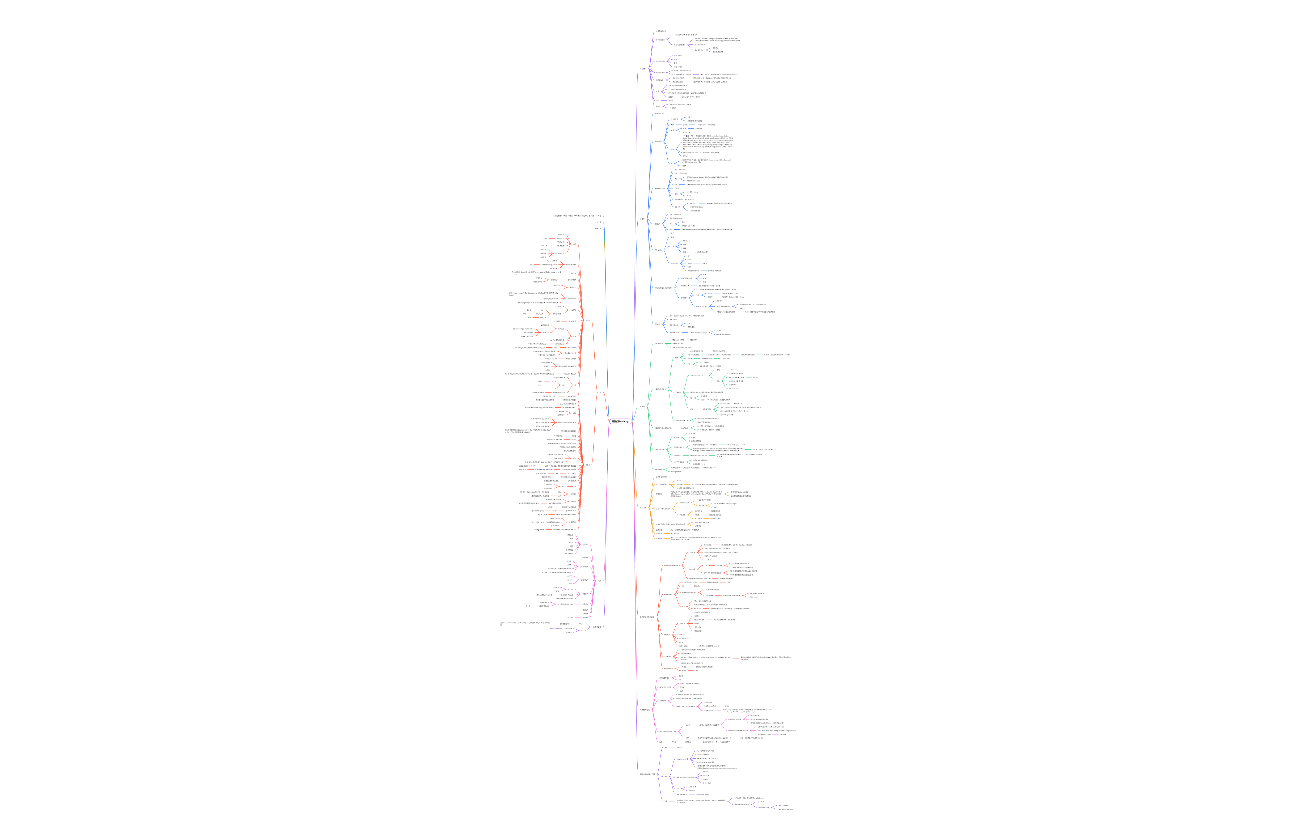 考研线性代数(线代)所有解题方法