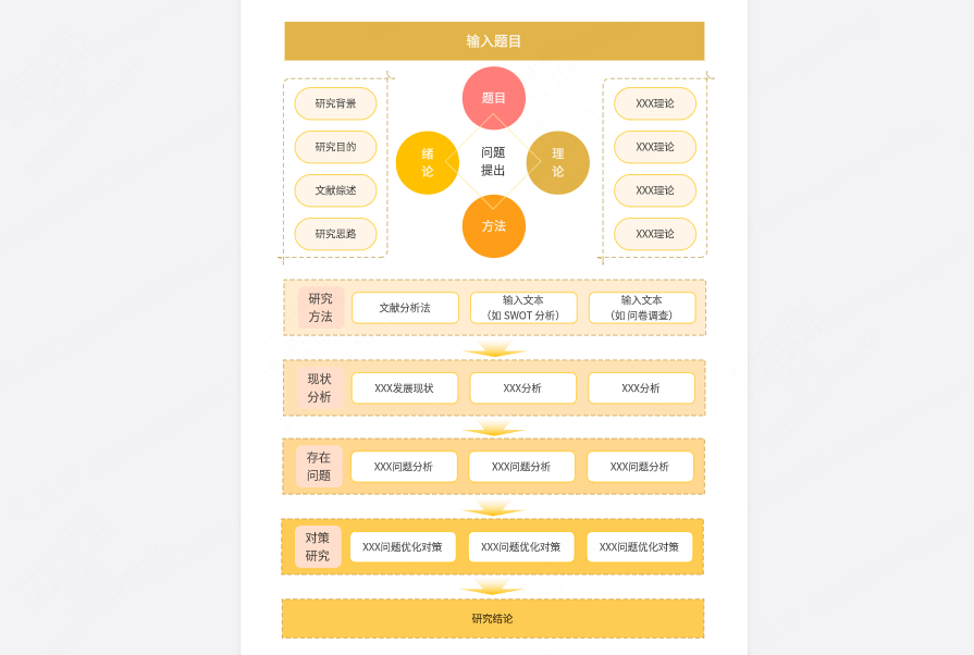 学术研究流程模板