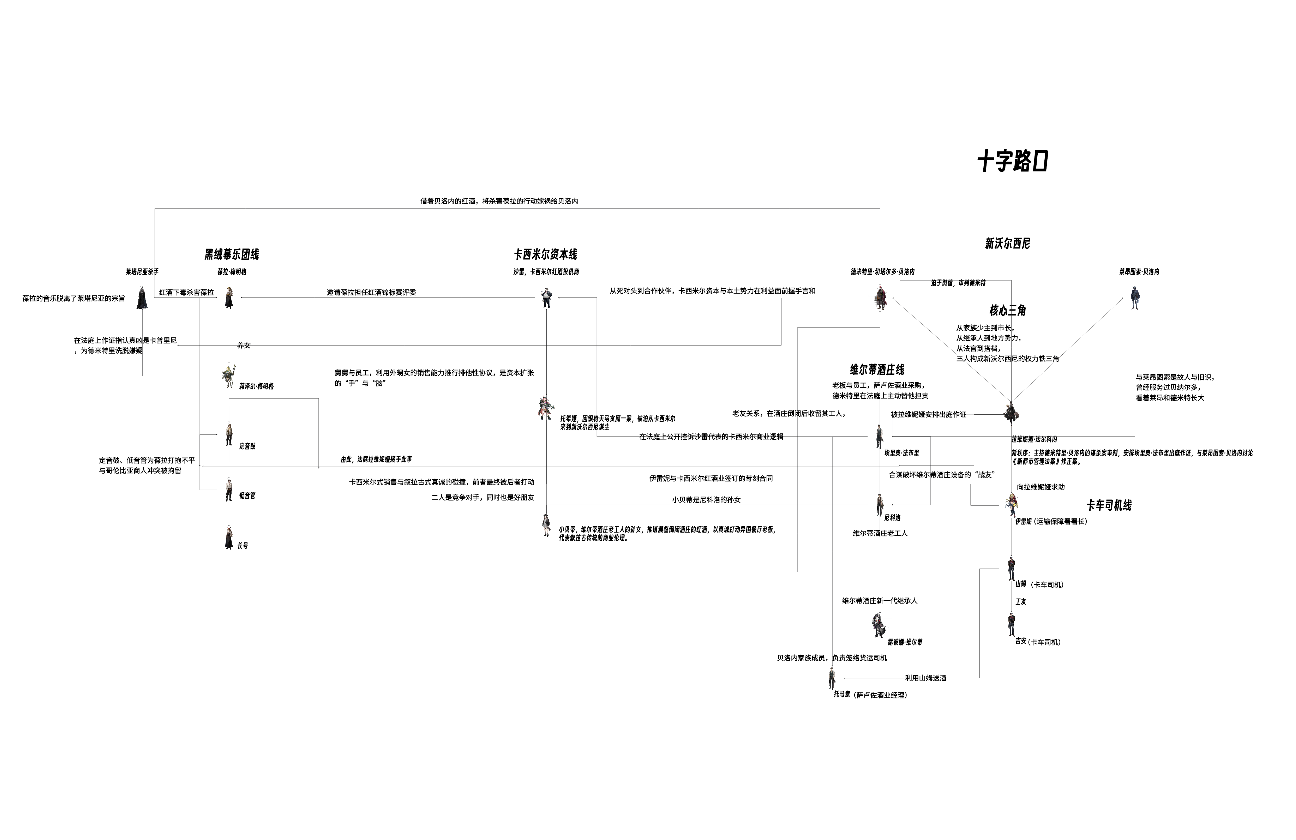 明日方舟-十字路口-剧情地图