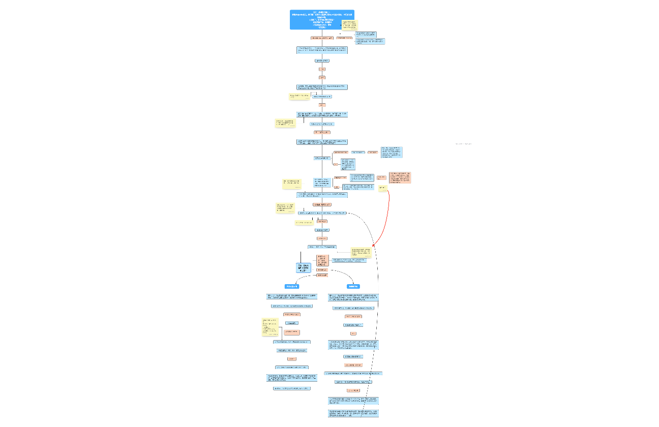 男性健康在线咨询话术流程图