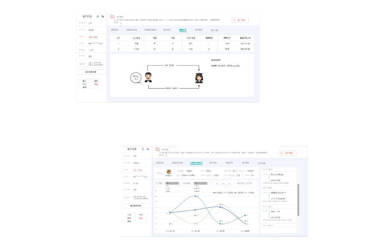 客户管理界面-行为轨迹和家庭关系