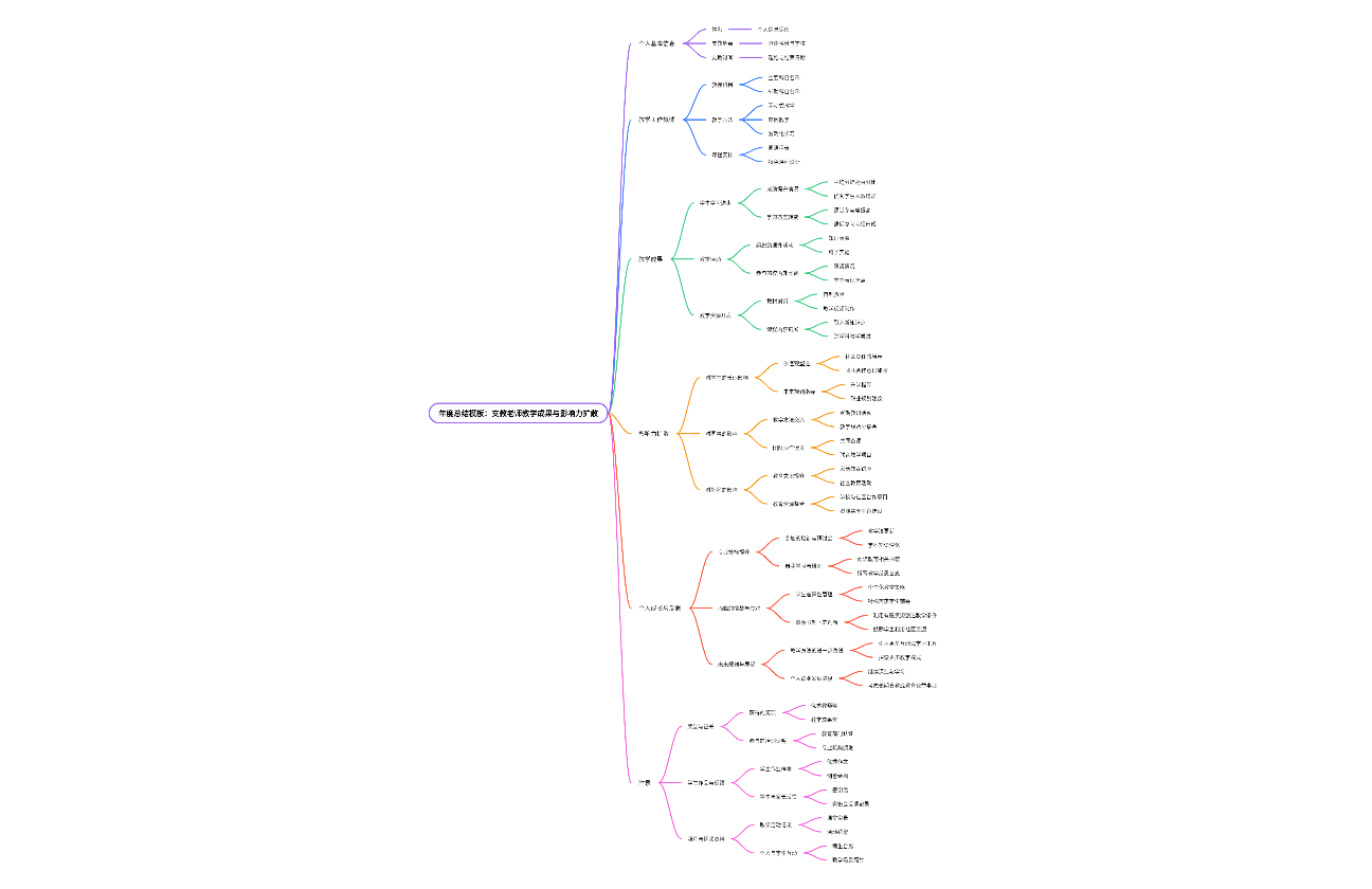 年度总结模板：支教老师教学成果与影响力扩散
