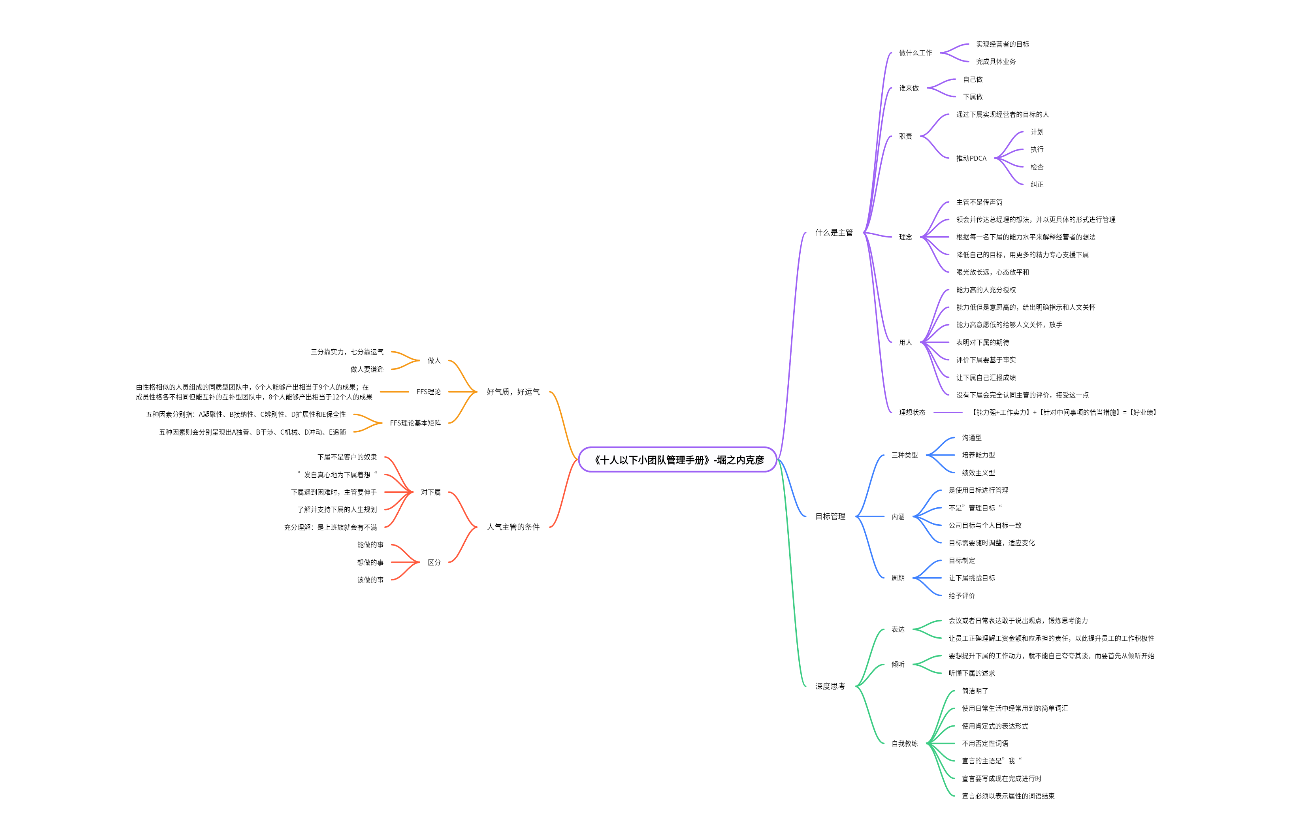 《十人以下小团队管理手册》读书笔记