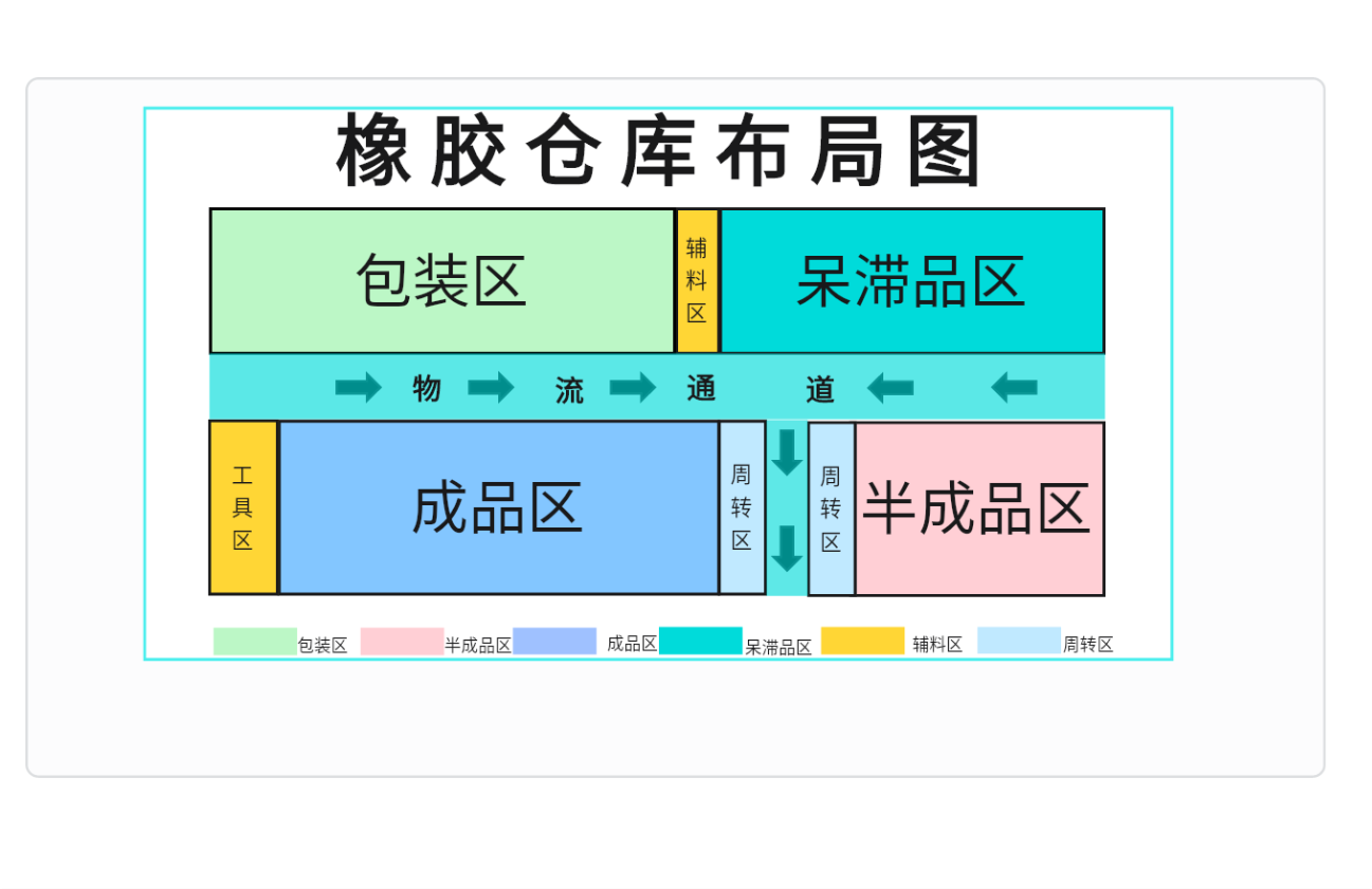 仓库布局平面图
