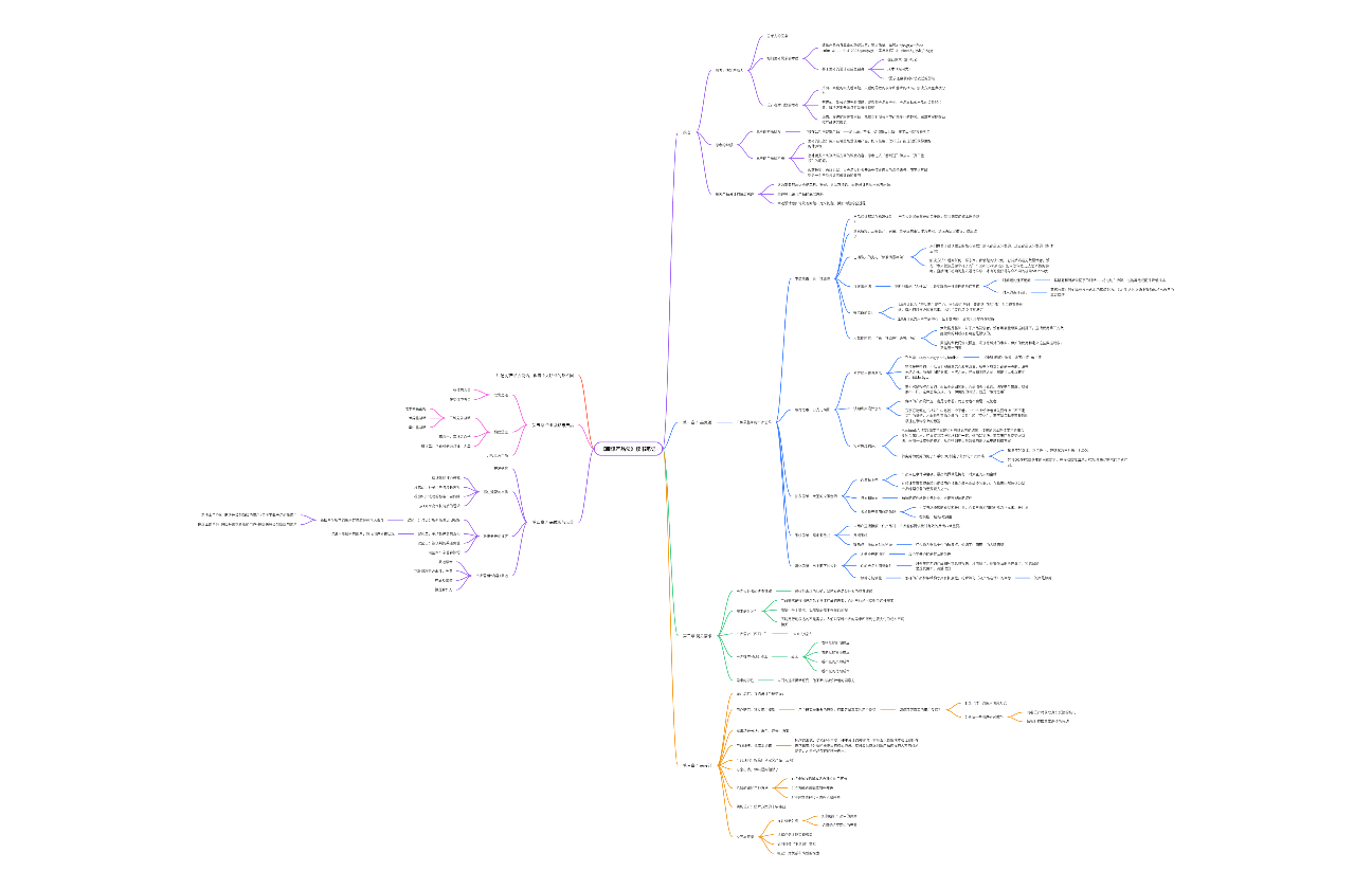 《腾讯产品法》读书笔记