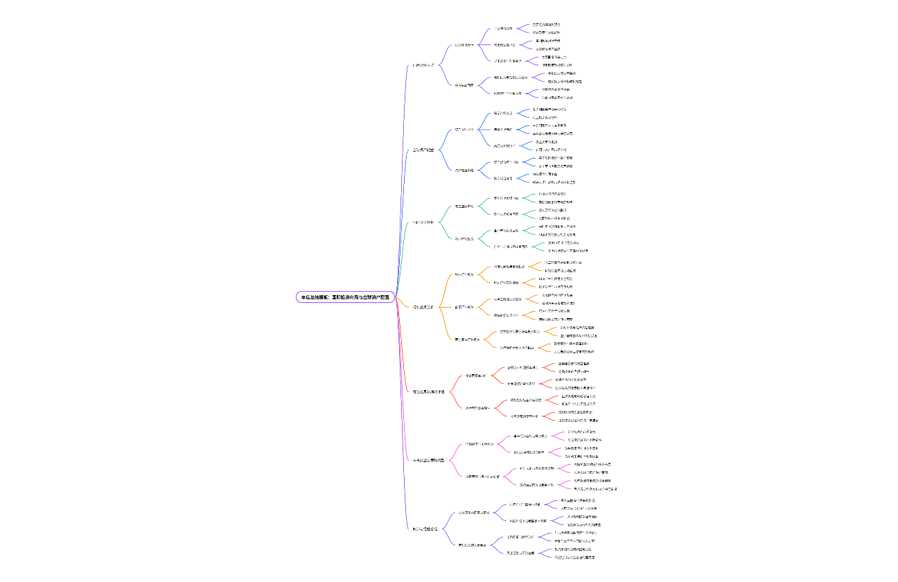 年度总结模板：国际投资布局与全球资产配置