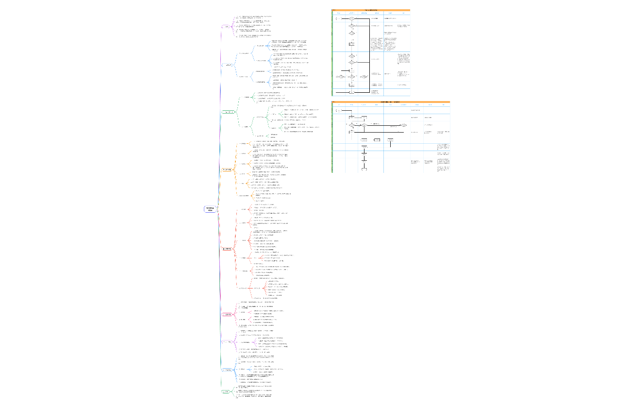 《劳动关系管理》