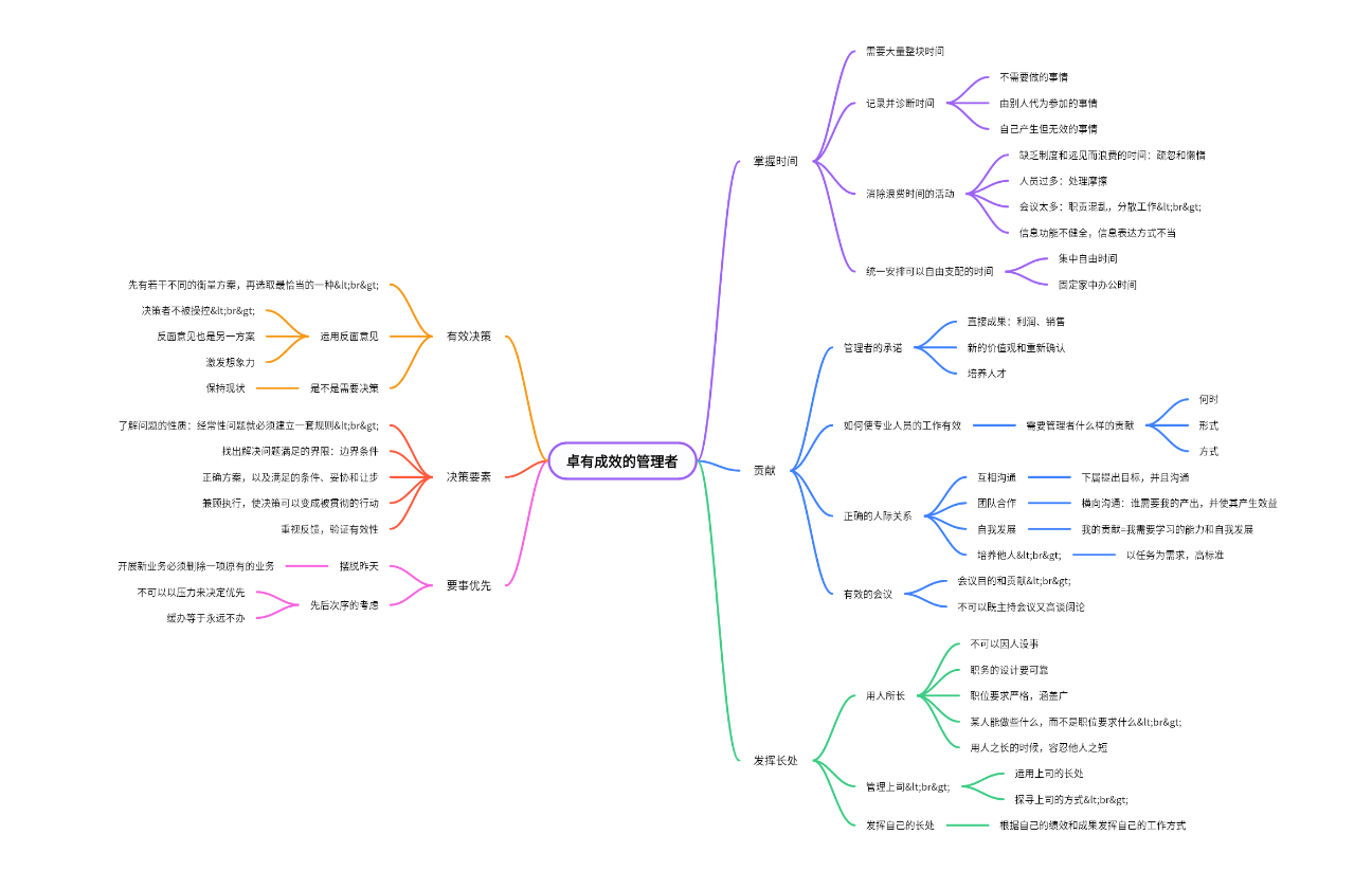 卓有成效的管理者读书笔记