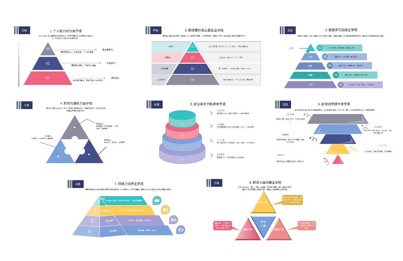 职场能力金字塔-8张