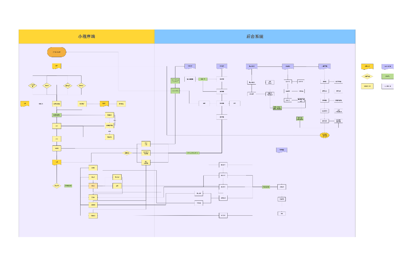 商家联盟流程图