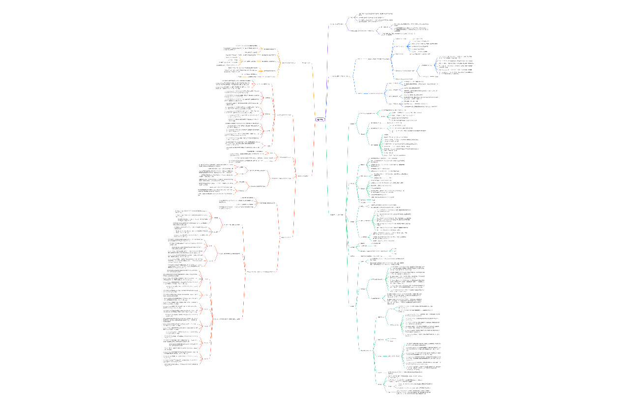 《组织革新》读书笔记