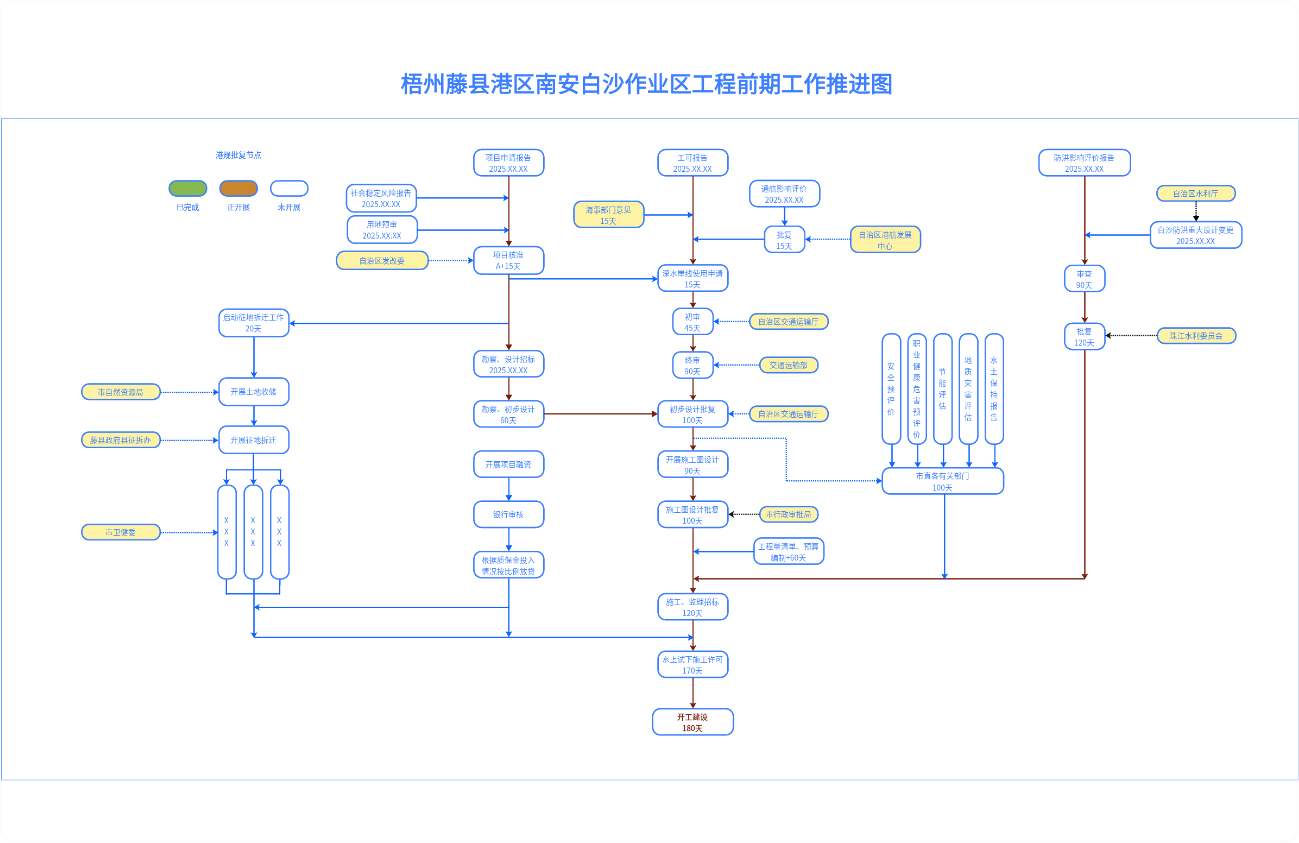 项目推进图
