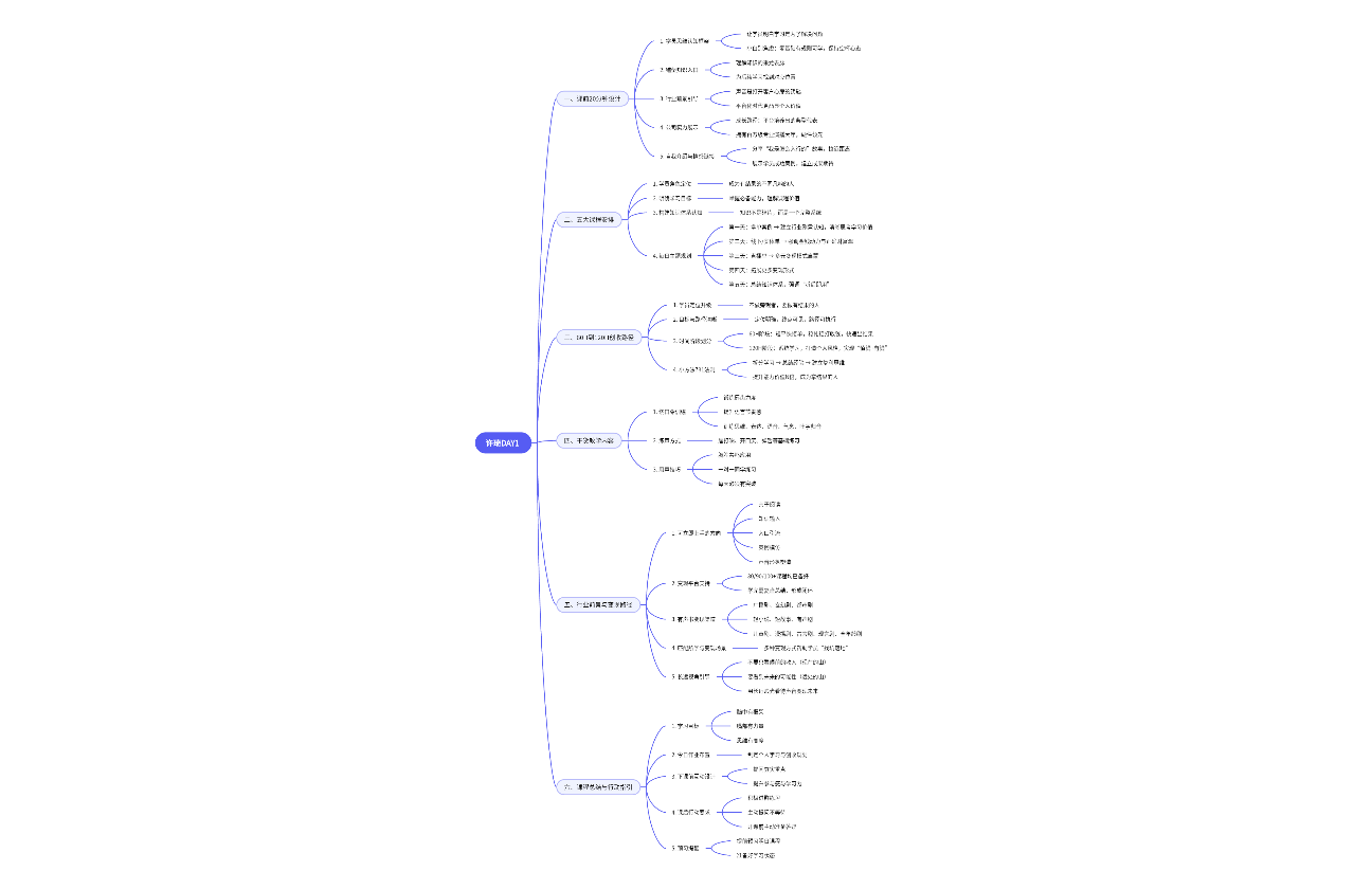 许琦声音变现教学课程内容DAY1 