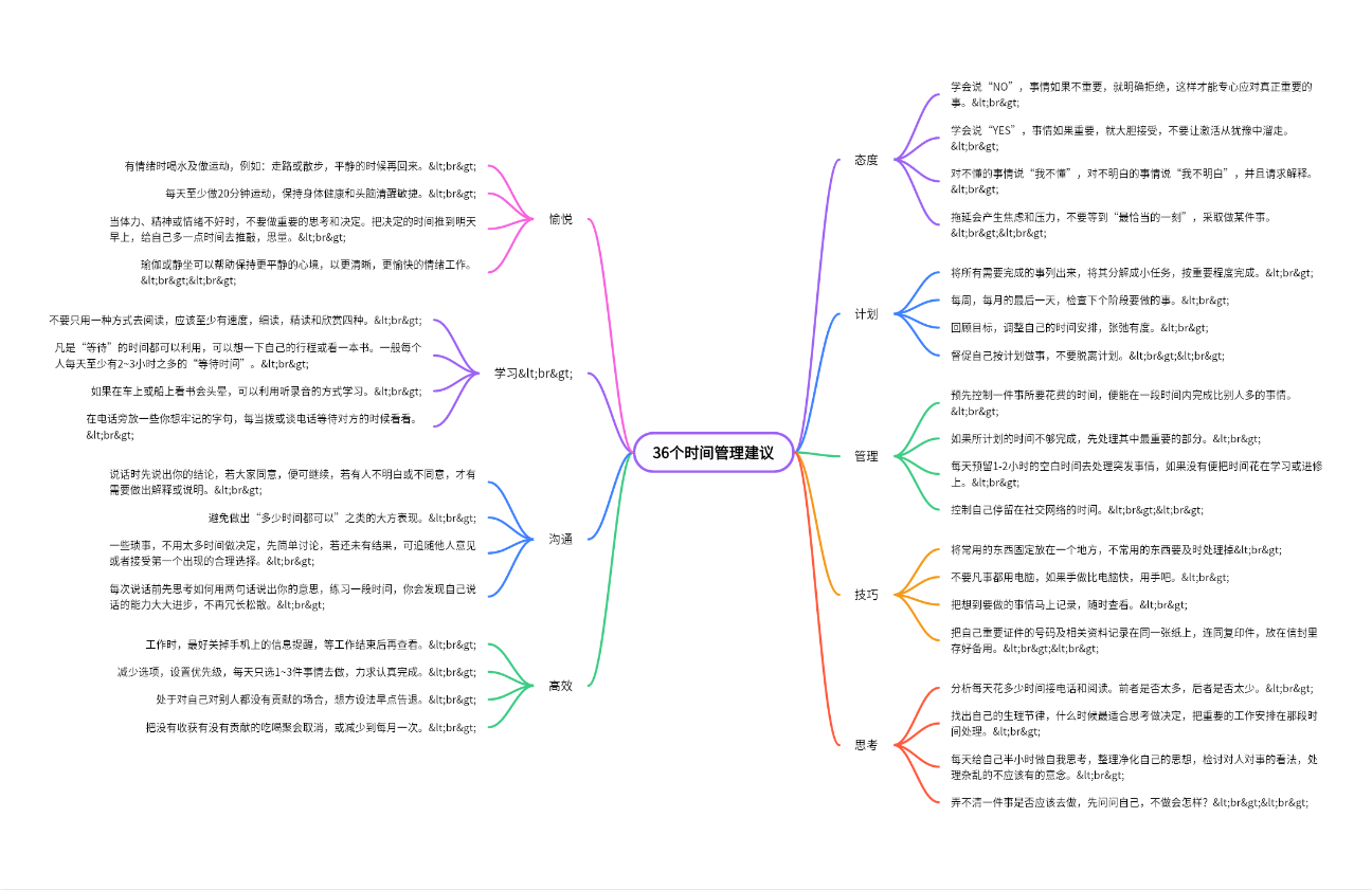 36个时间管理建议