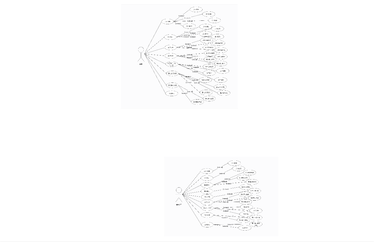前台员工用例图