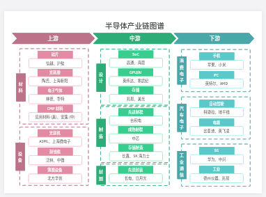 半导体产业链图谱