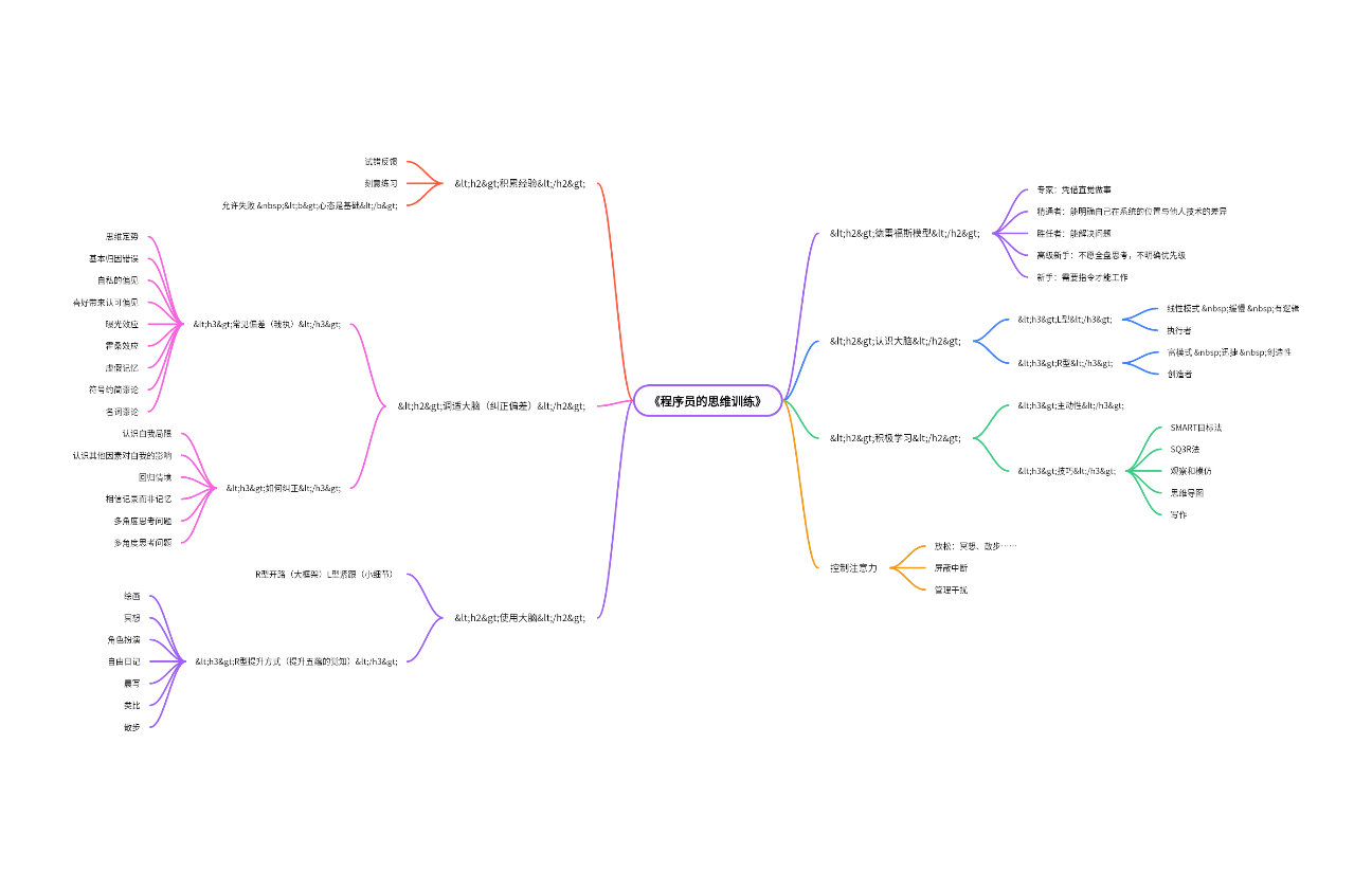 《程序员的思维训练》读书笔记