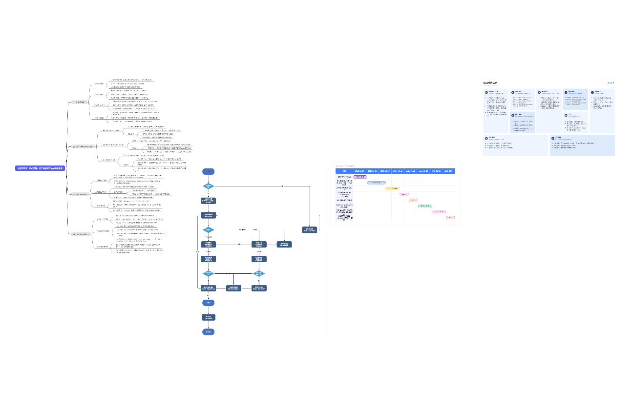 番茄钟软件分析