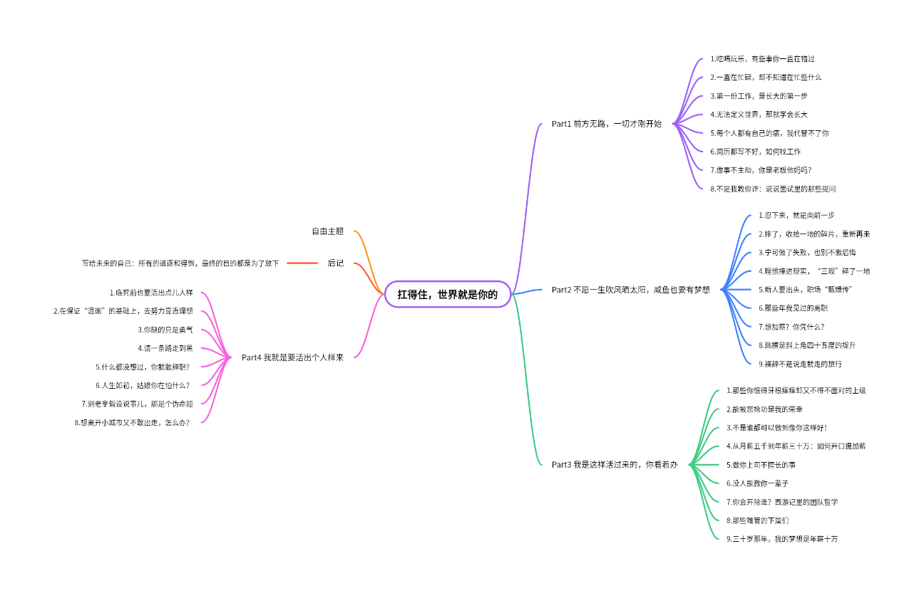 《扛得住，世界就是你的》读书笔记