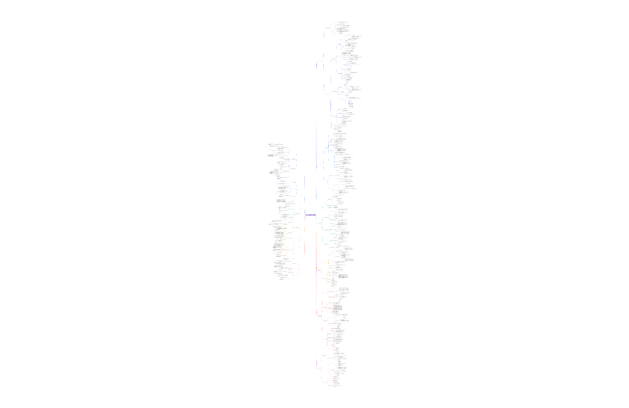 毛泽东思想与中国特色社会主义思维导图