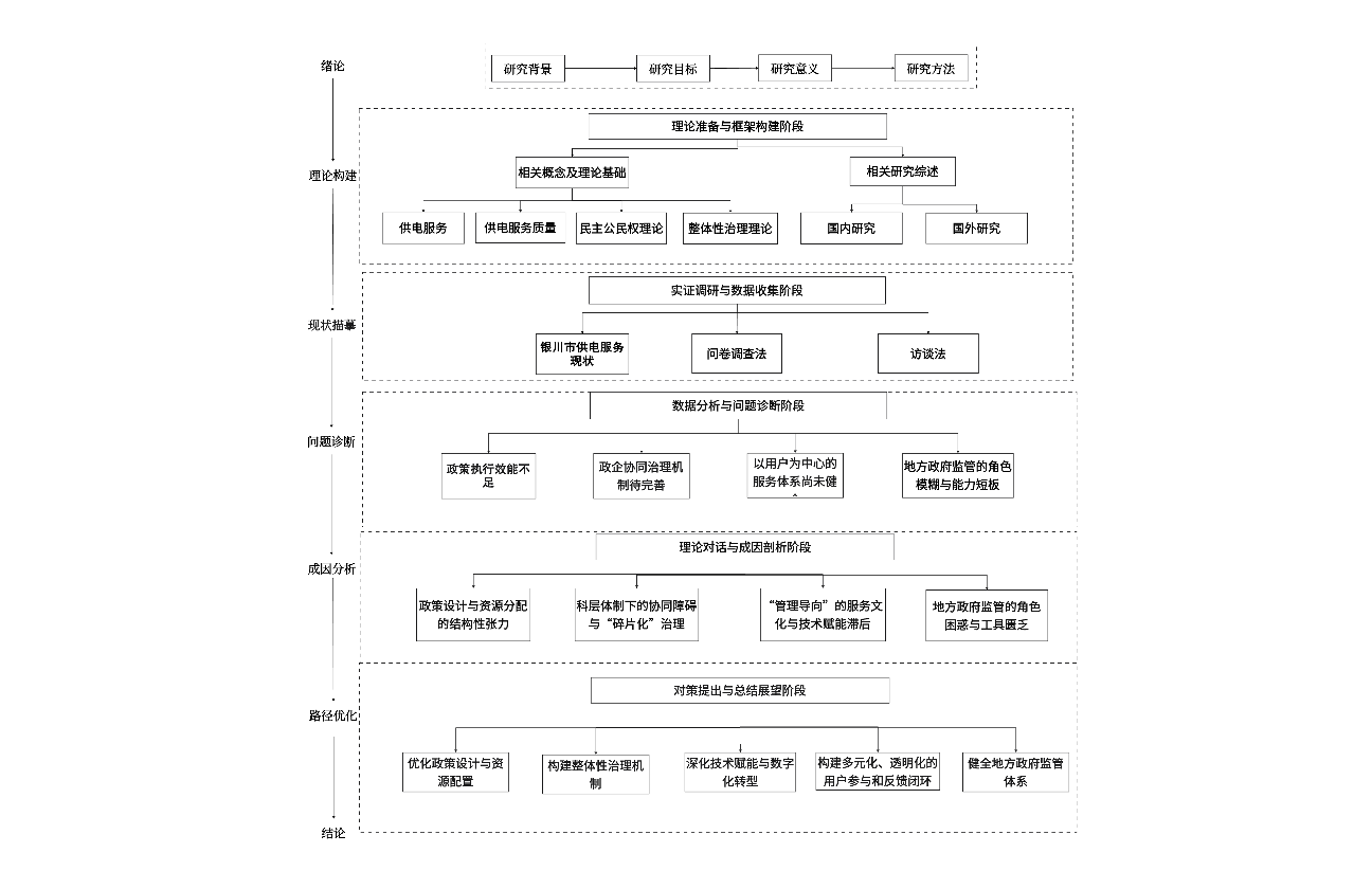 论文技术路线图问题原因对策分析
