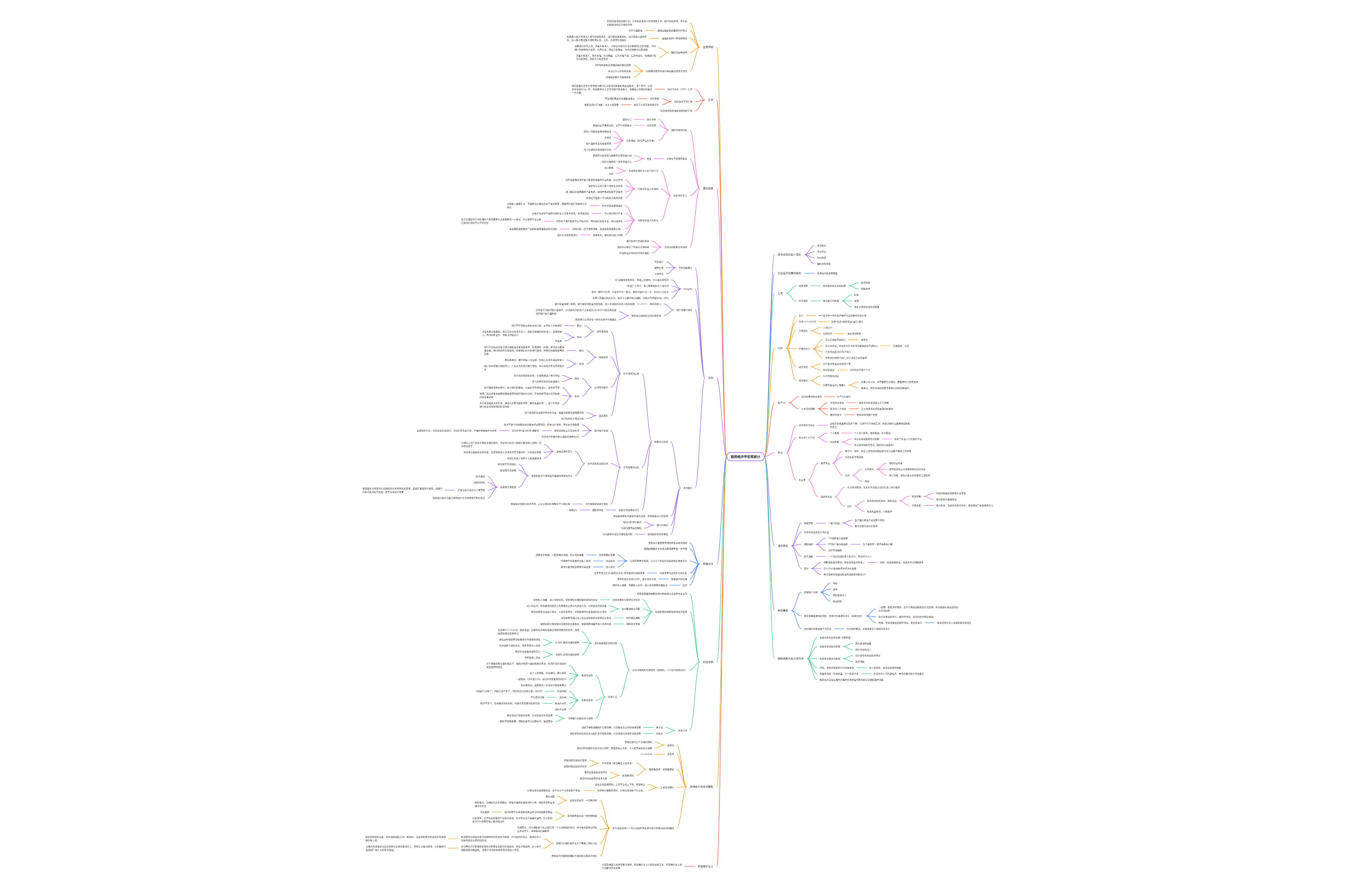 斯坦福极简经济学宏观部分