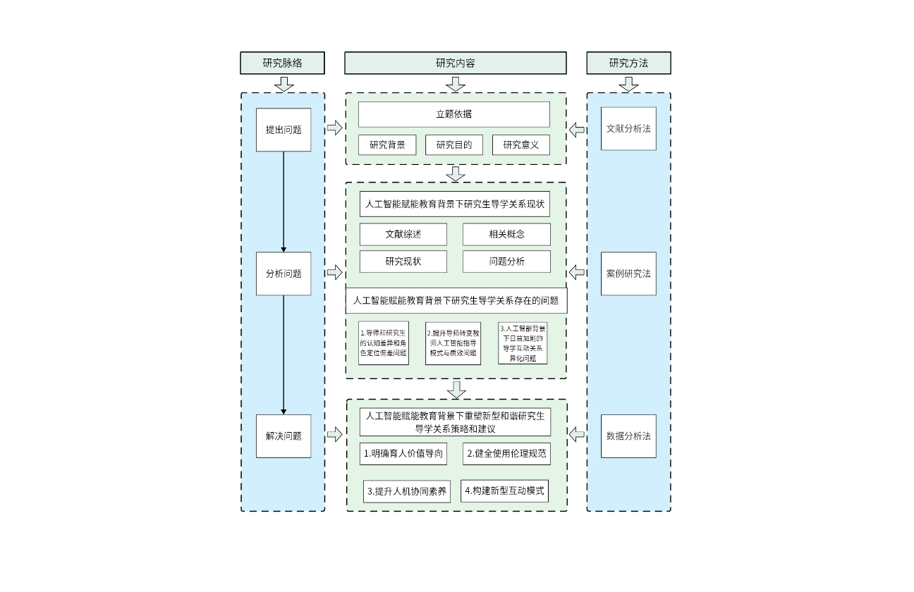 论文开题报告模板