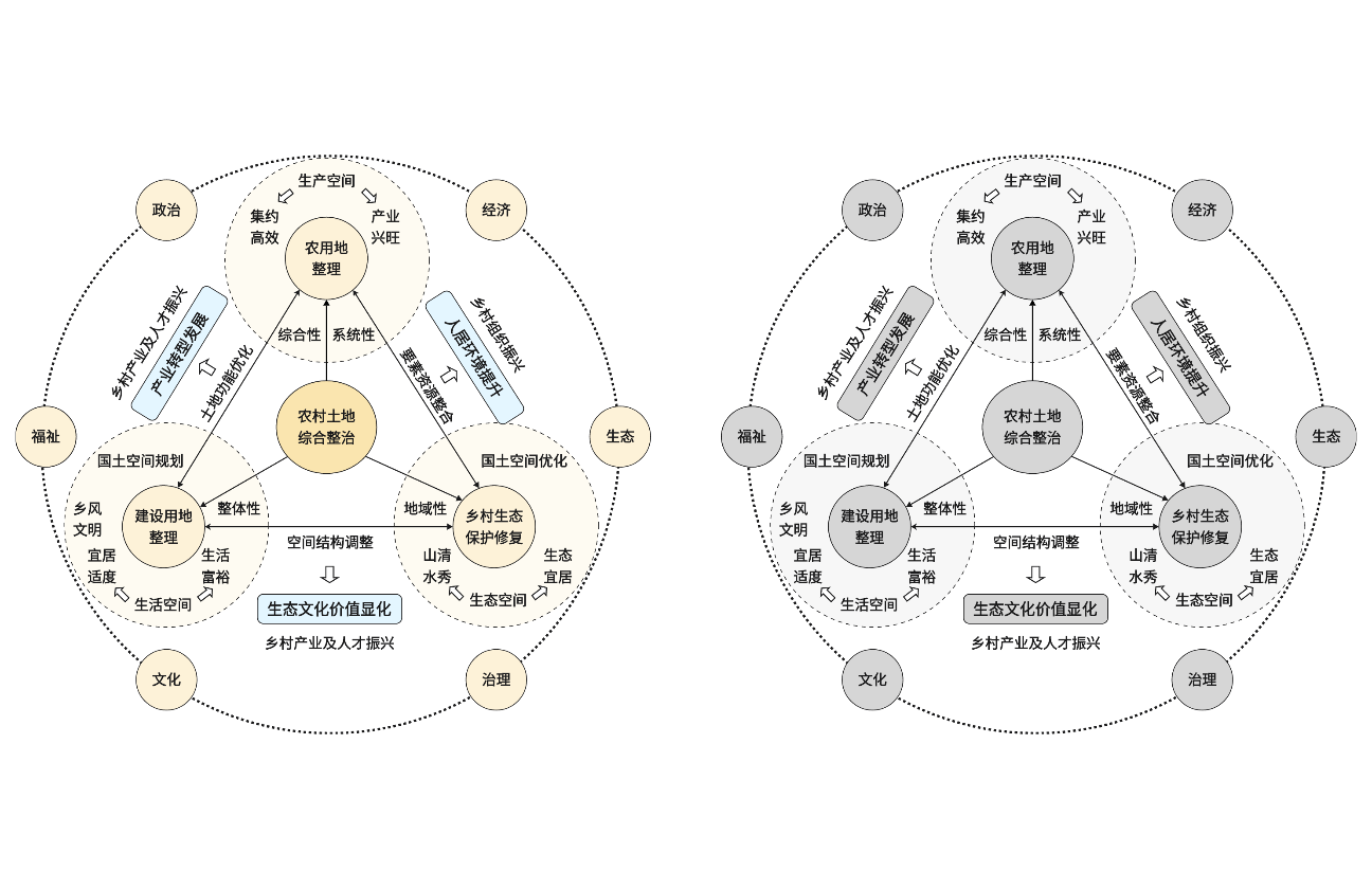论文科研分析图：环形图、循环图、圆形图