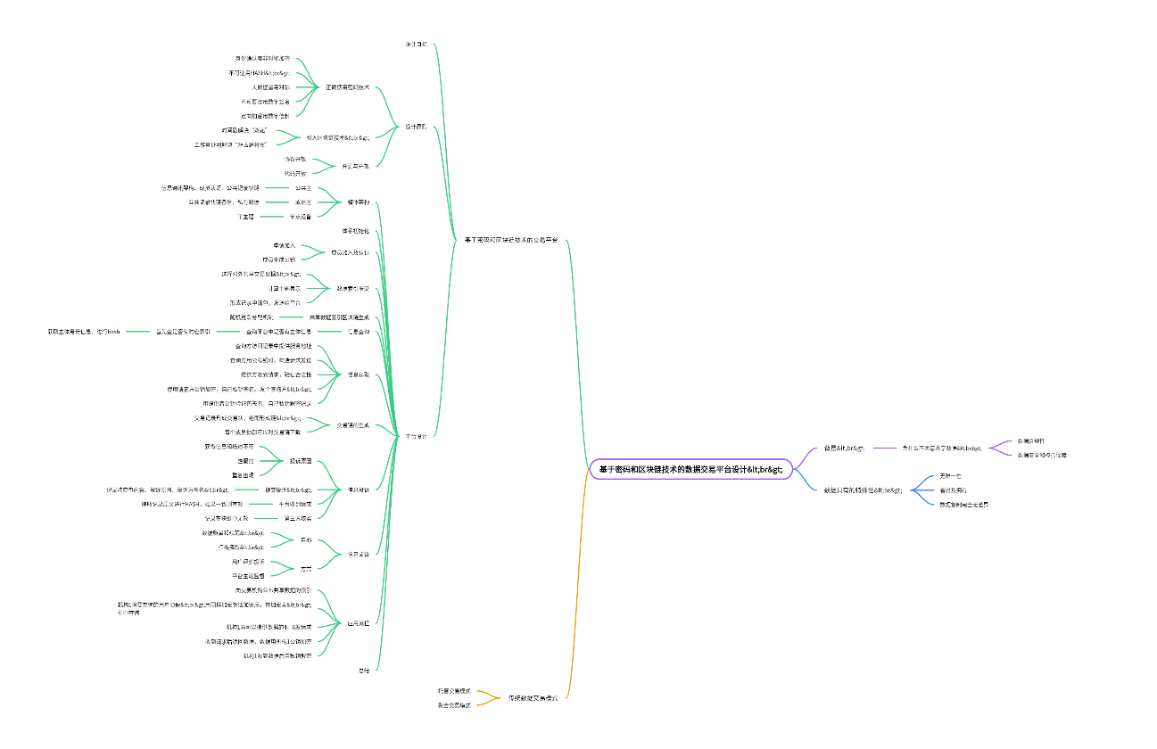 《基于密码和区块链技术的数据交易平台设计》读书笔记