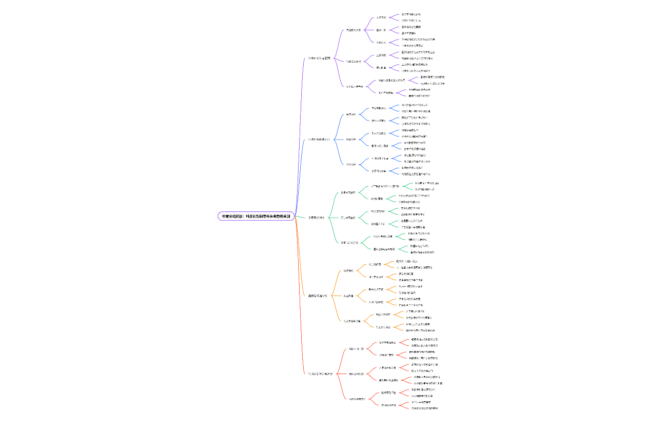 年度总结模板：科技创新跟踪与未来趋势预测