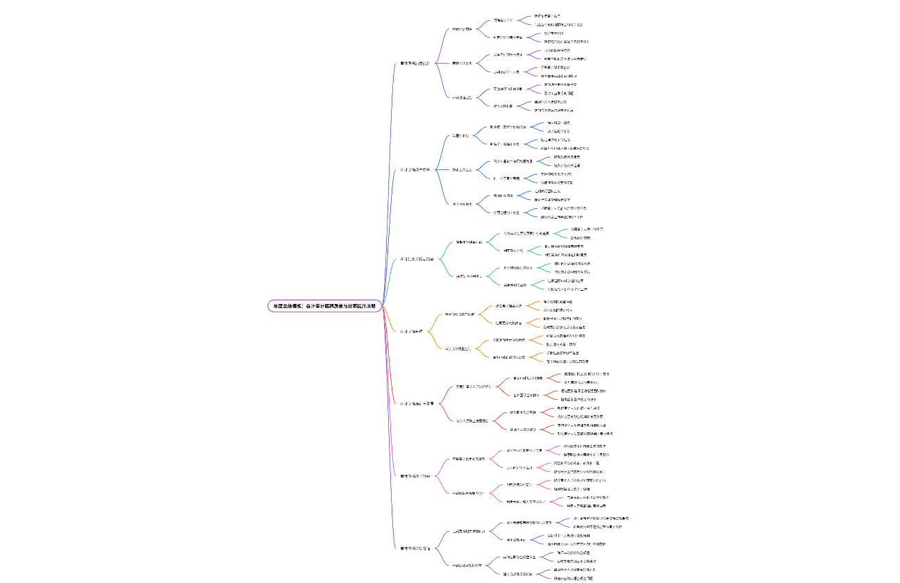 会计审计底稿质量与效率提升攻略