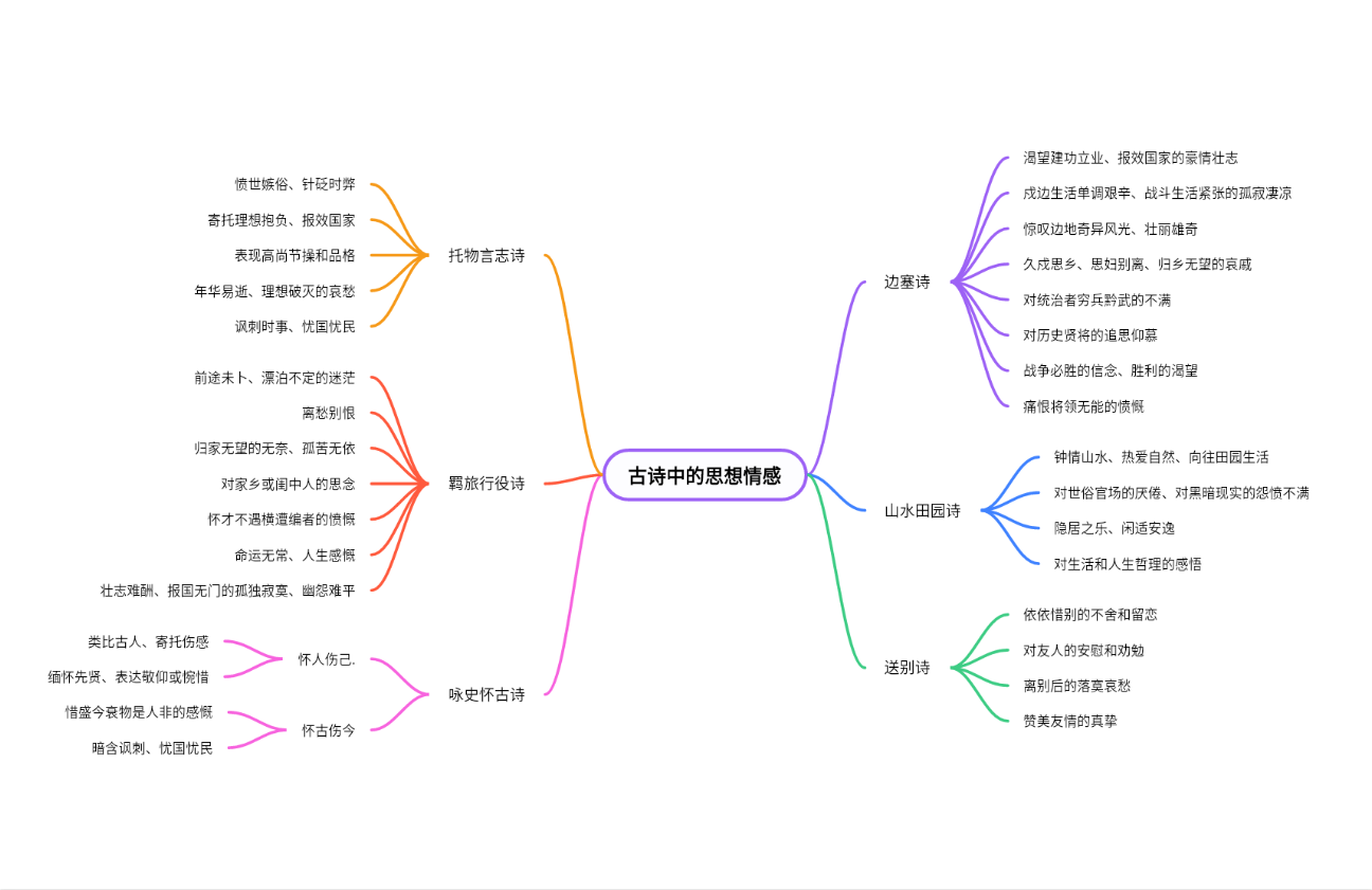古诗中的思想情感