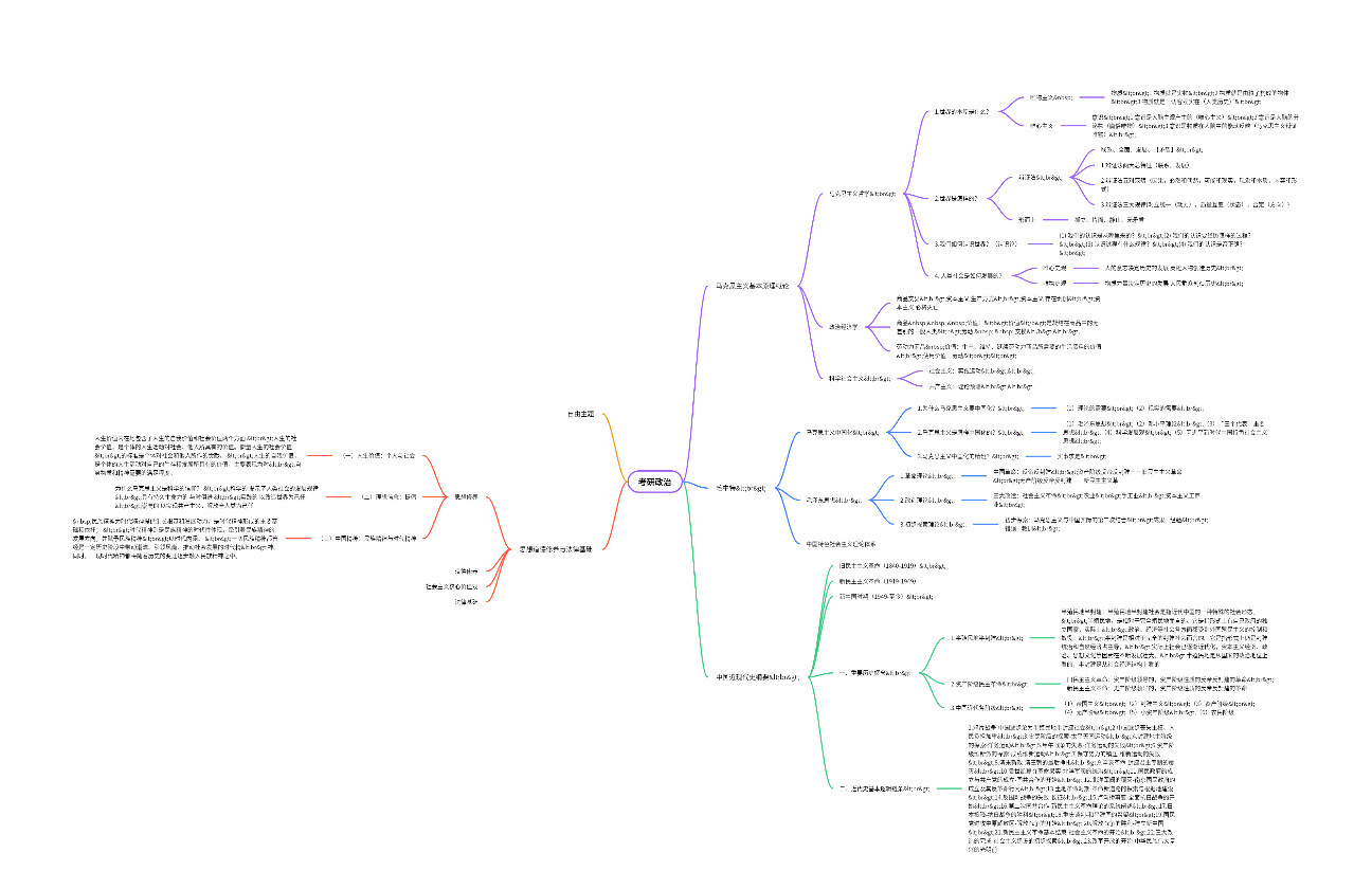 考研政治思维导图