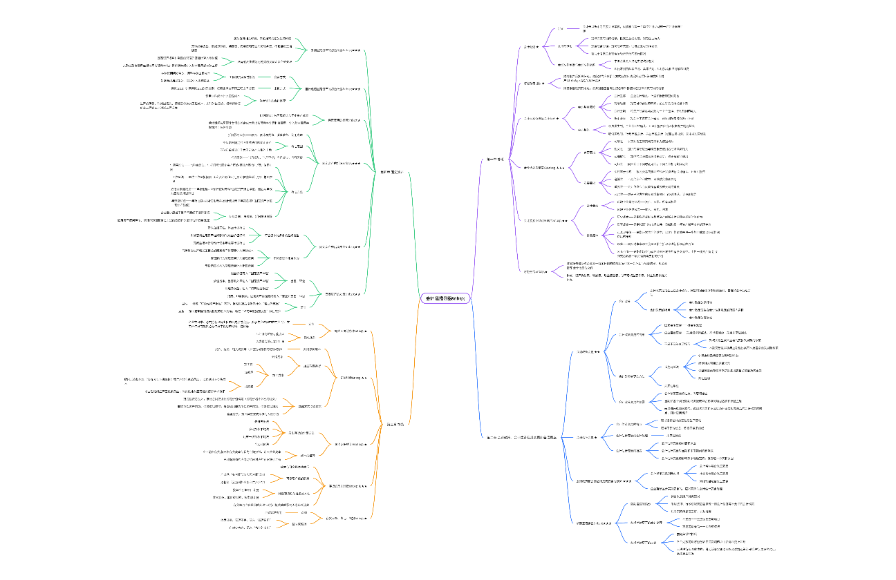 注册会计师 会计 思维导图