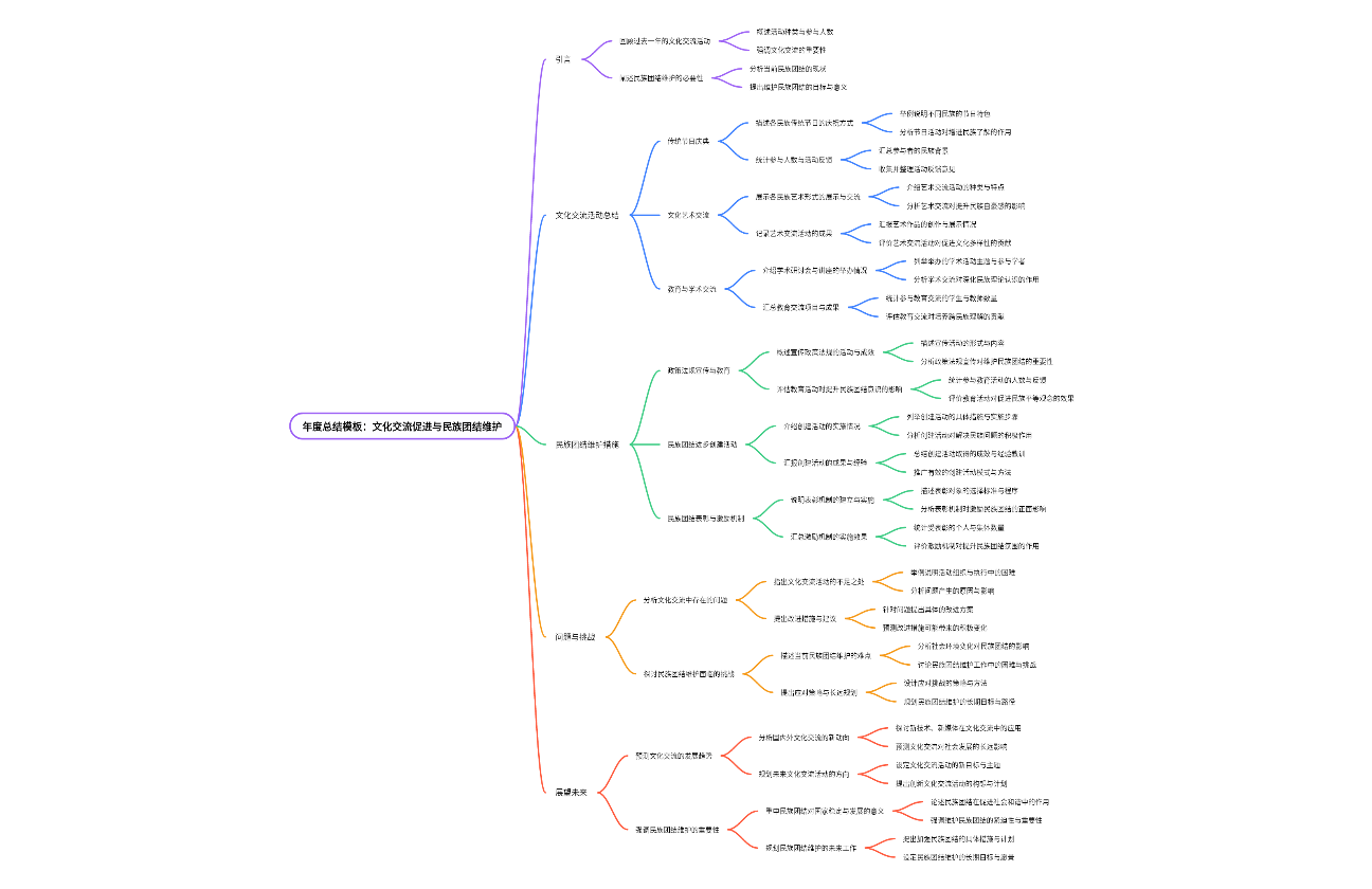年度总结模板：文化交流促进与民族团结维护