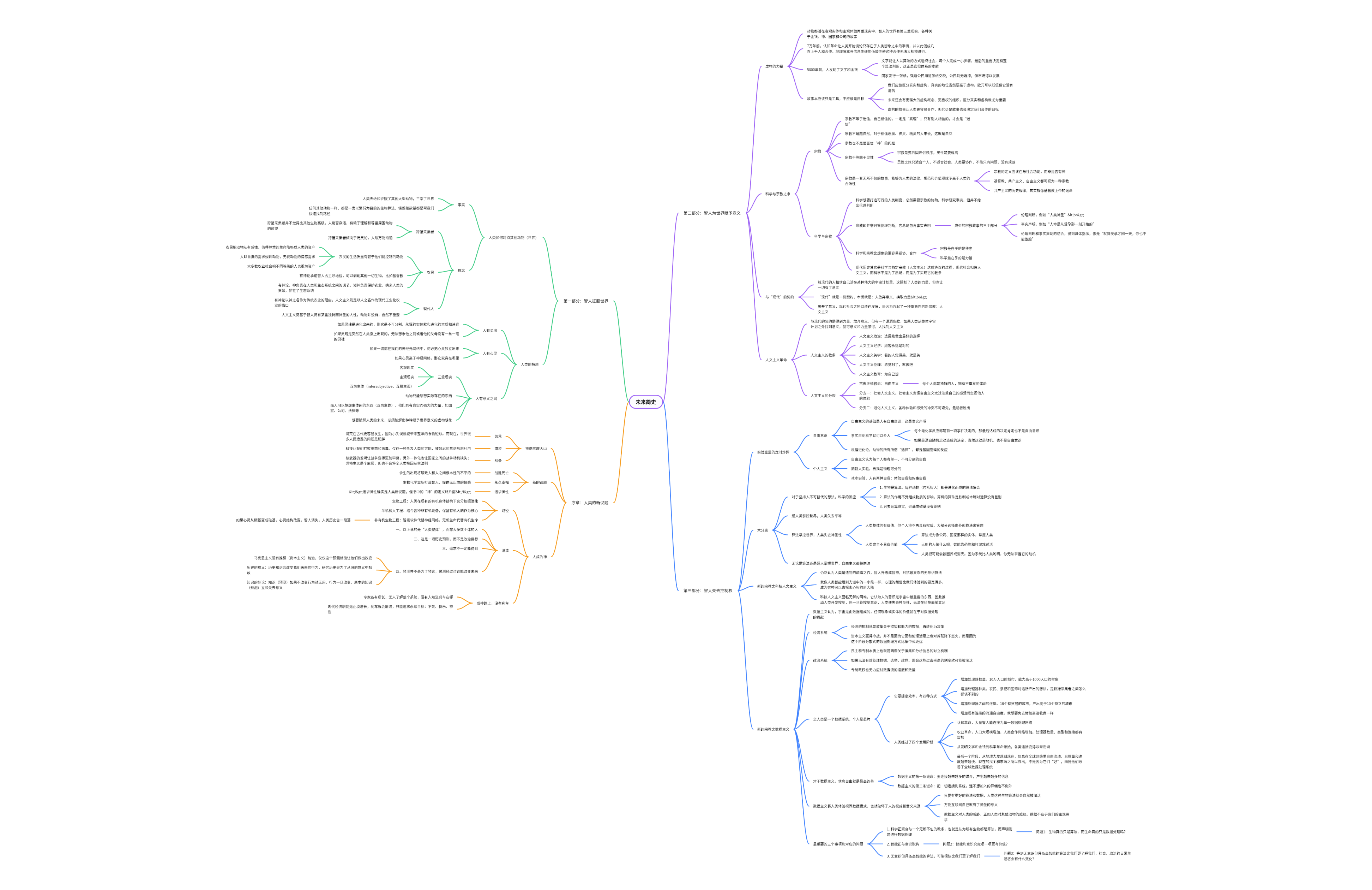 未来简史读书笔记