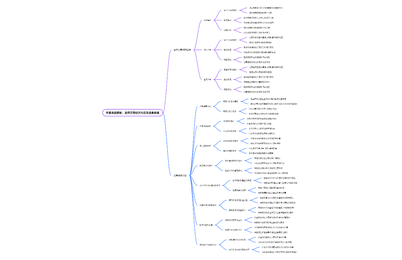 年度总结模板：自然灾害经历与应急准备检查