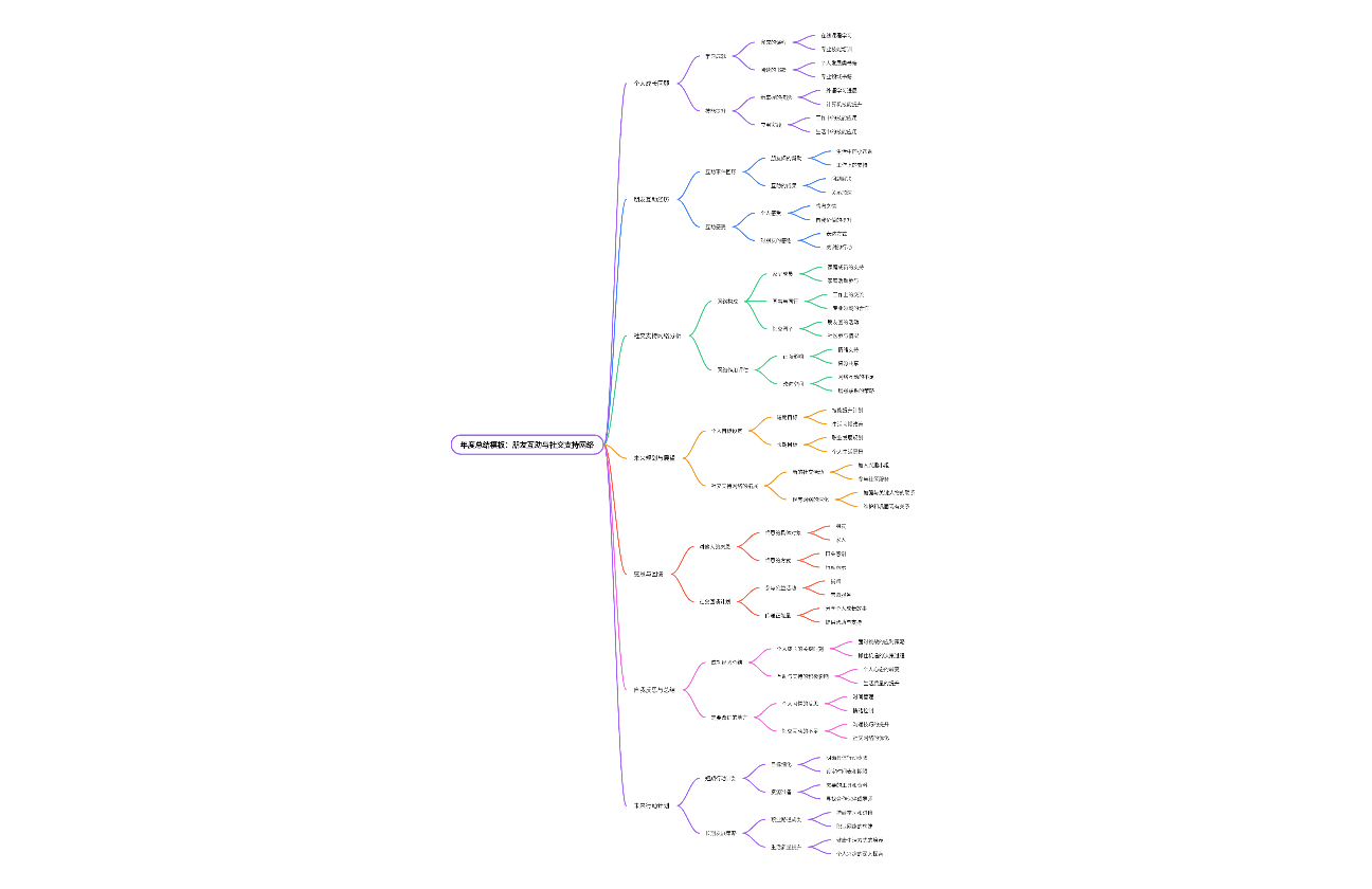年度总结模板：朋友互助与社交支持网络